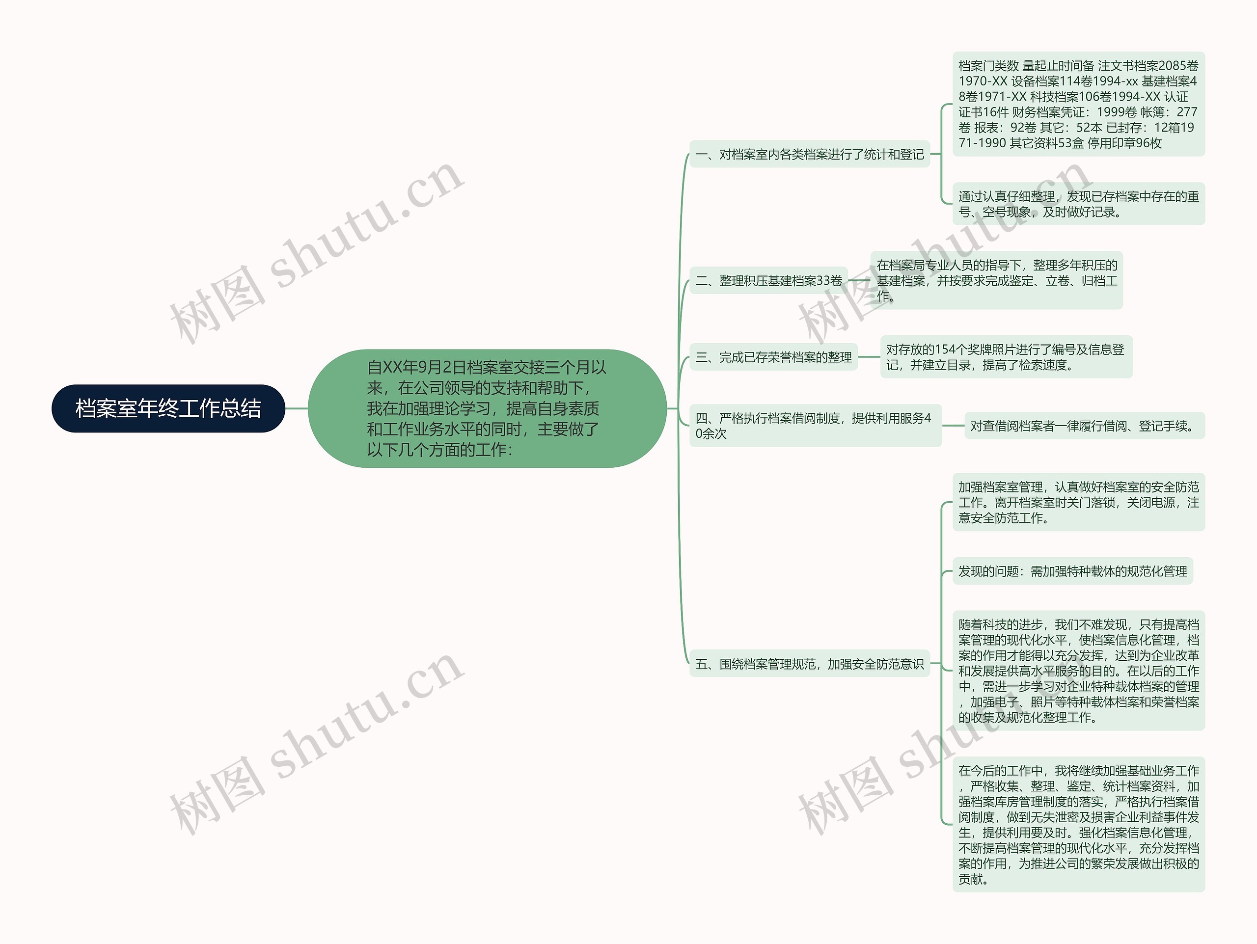 档案室年终工作总结