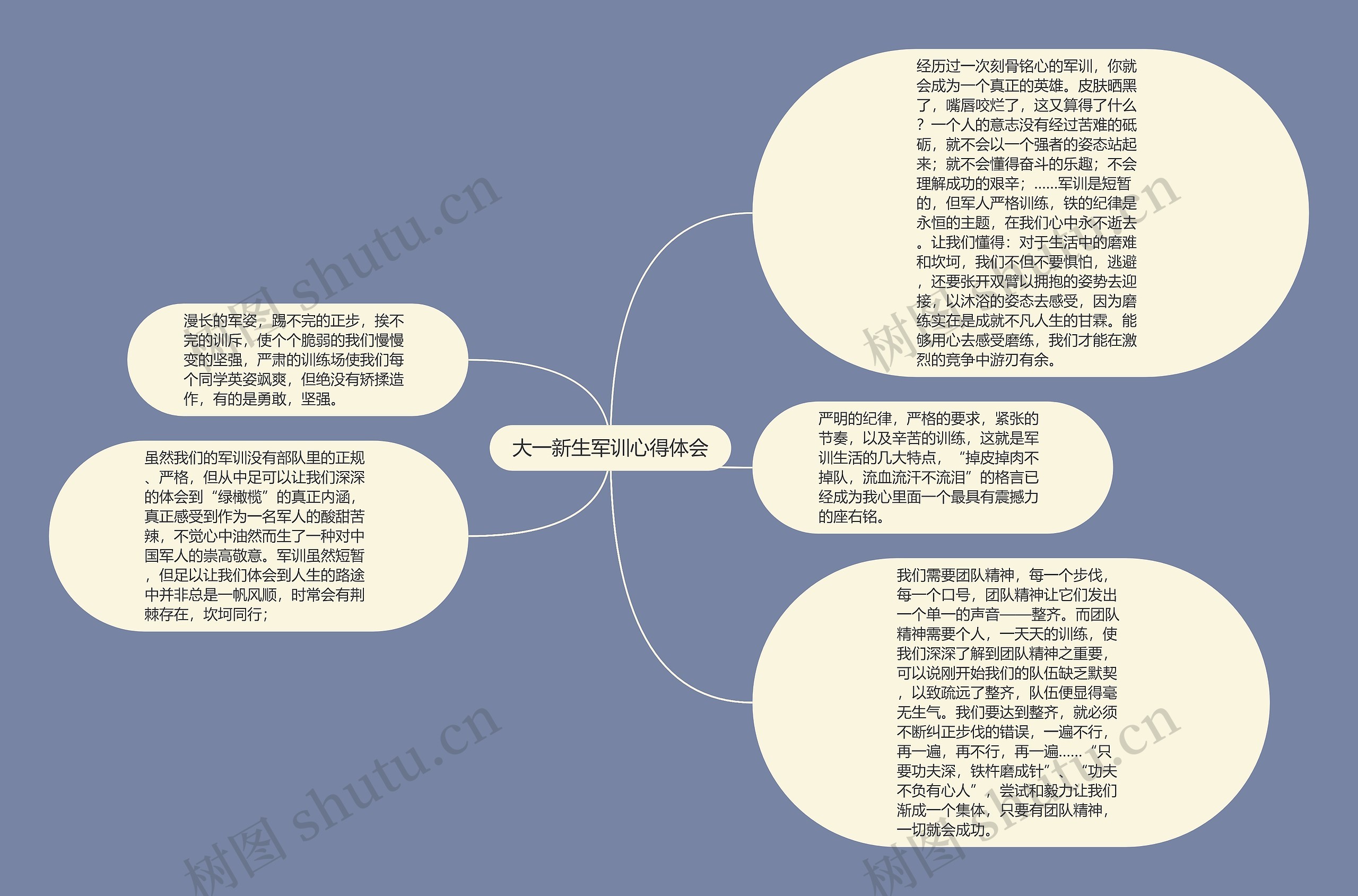 大一新生军训心得体会