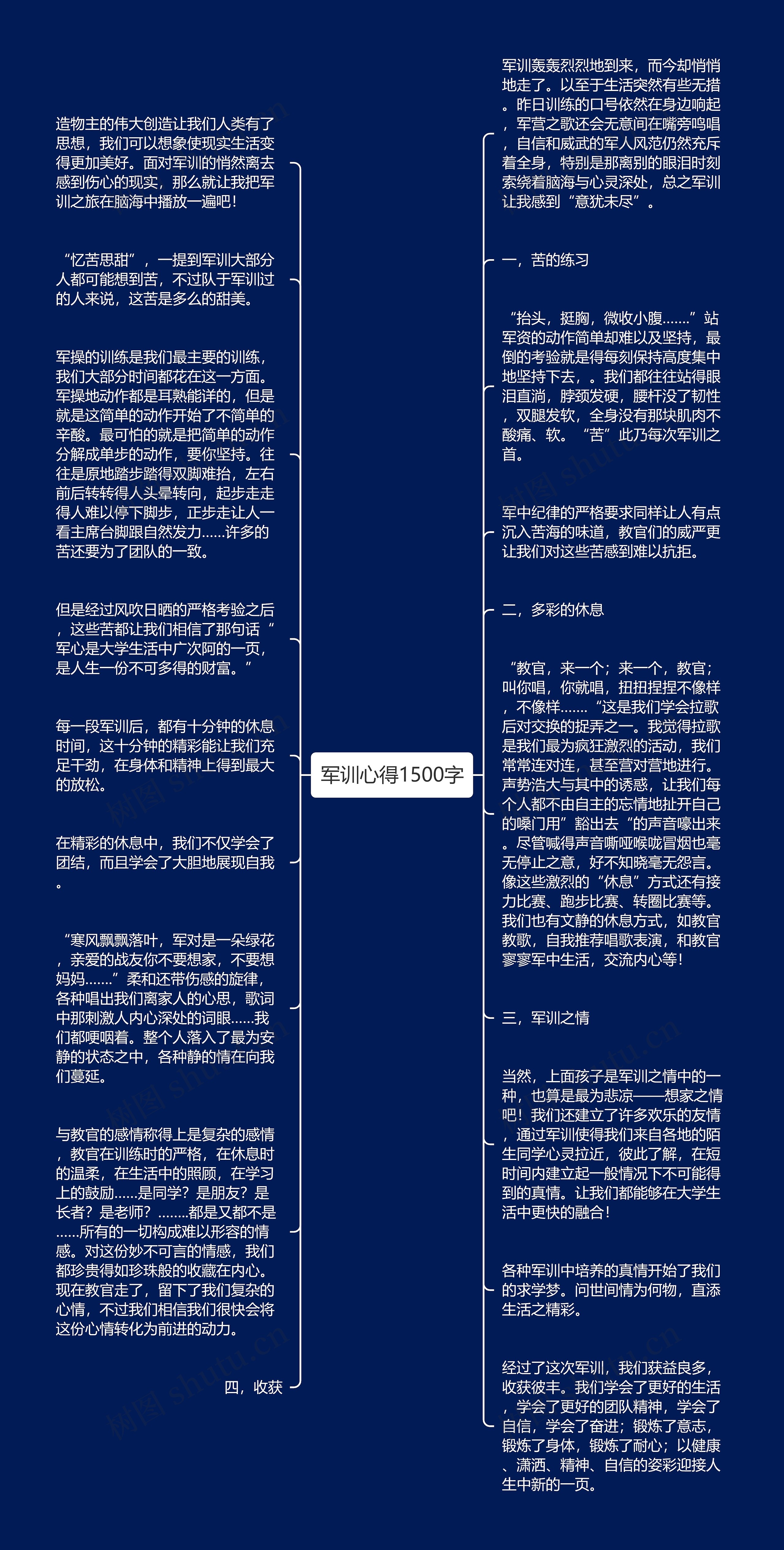 军训心得1500字思维导图