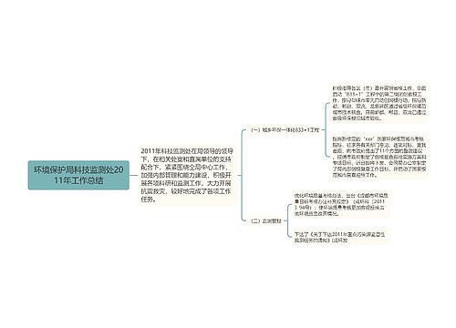 环境保护局科技监测处2011年工作总结