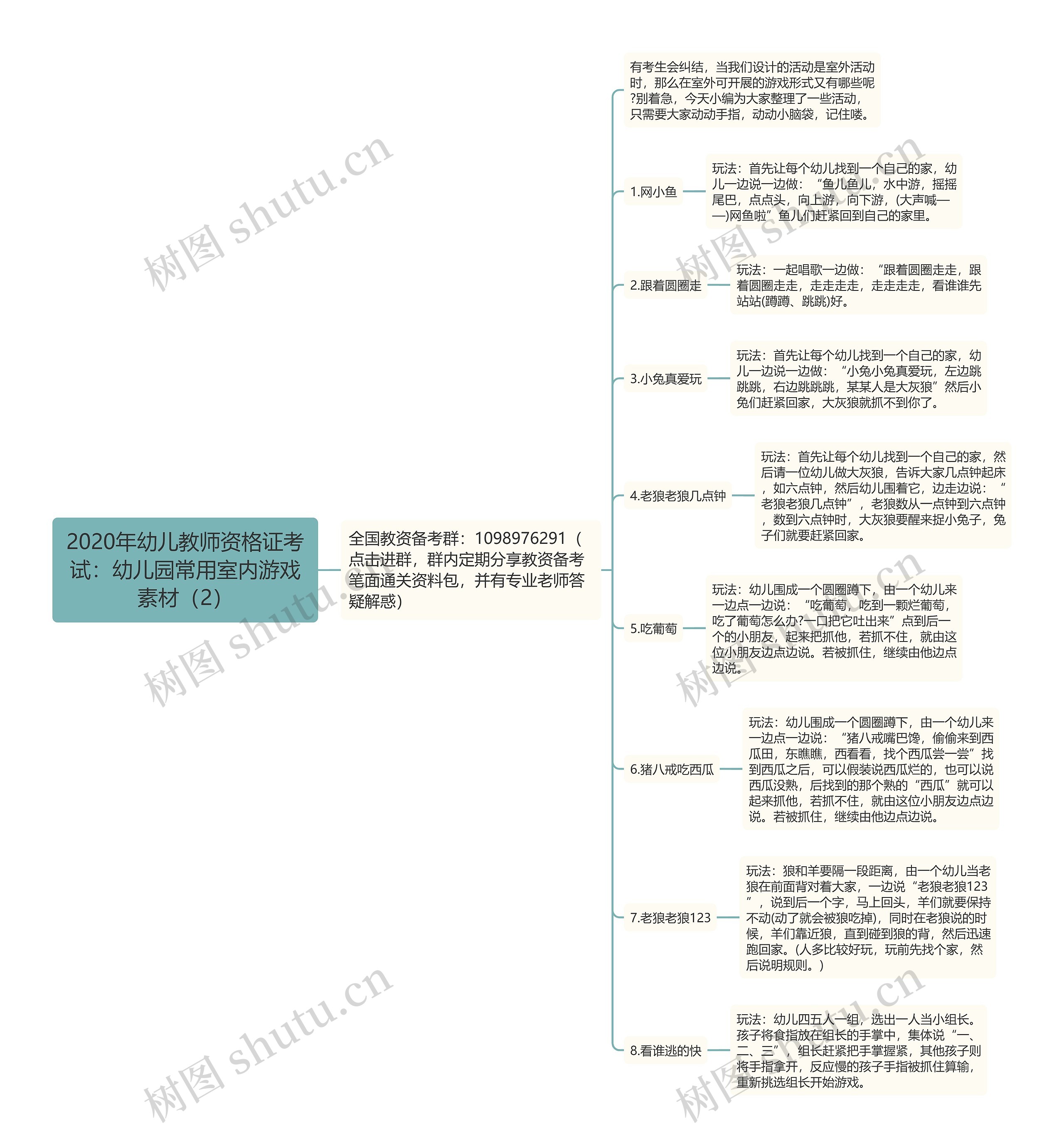 2020年幼儿教师资格证考试：幼儿园常用室内游戏素材（2）思维导图