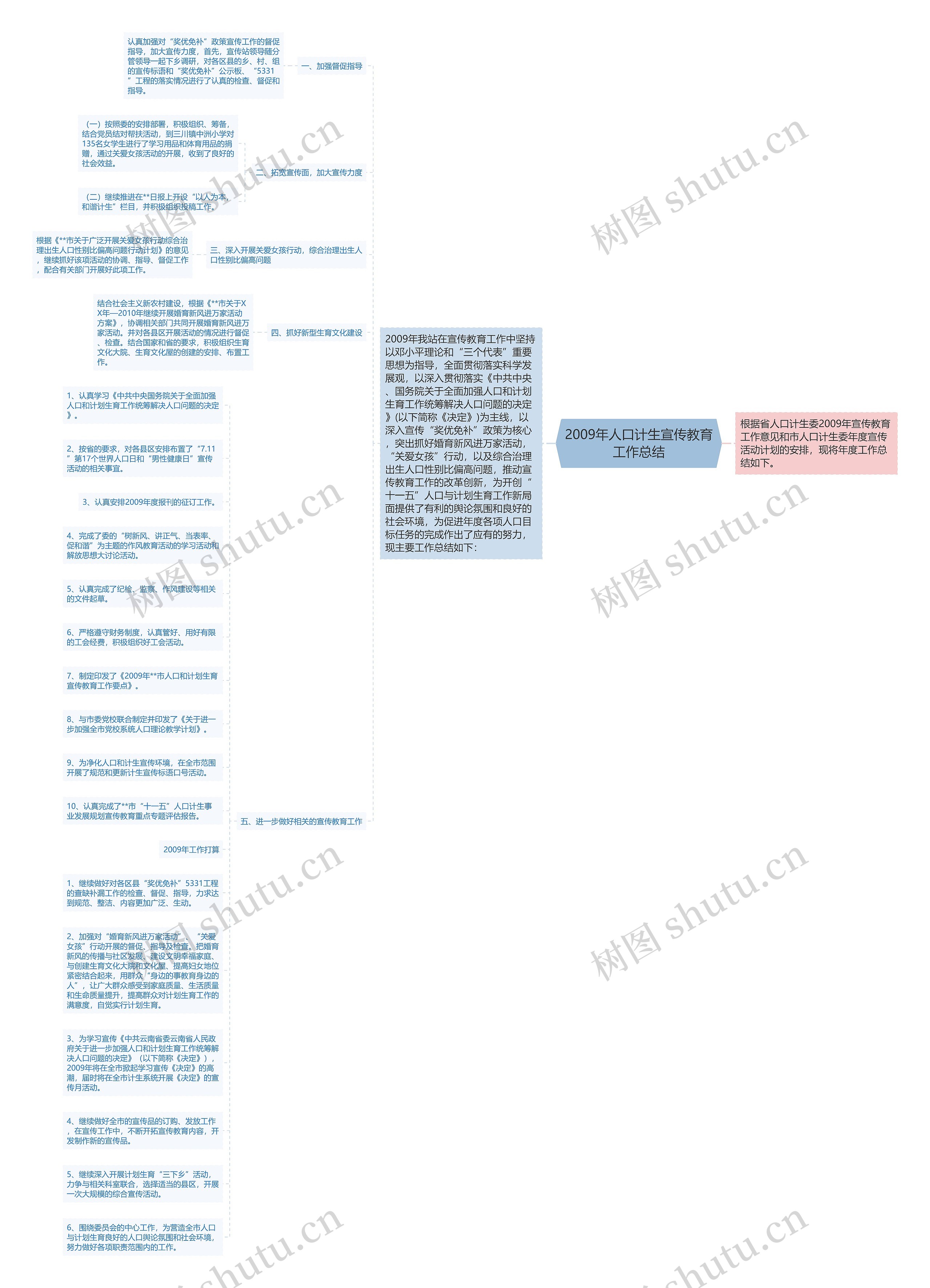 2009年人口计生宣传教育工作总结