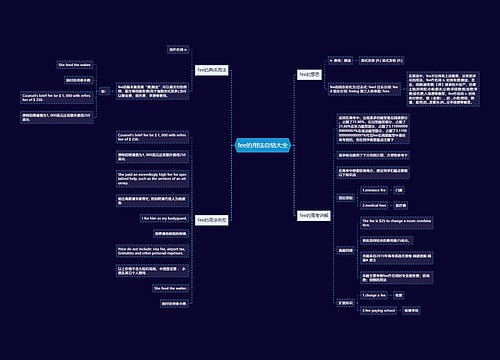 fee的用法总结大全