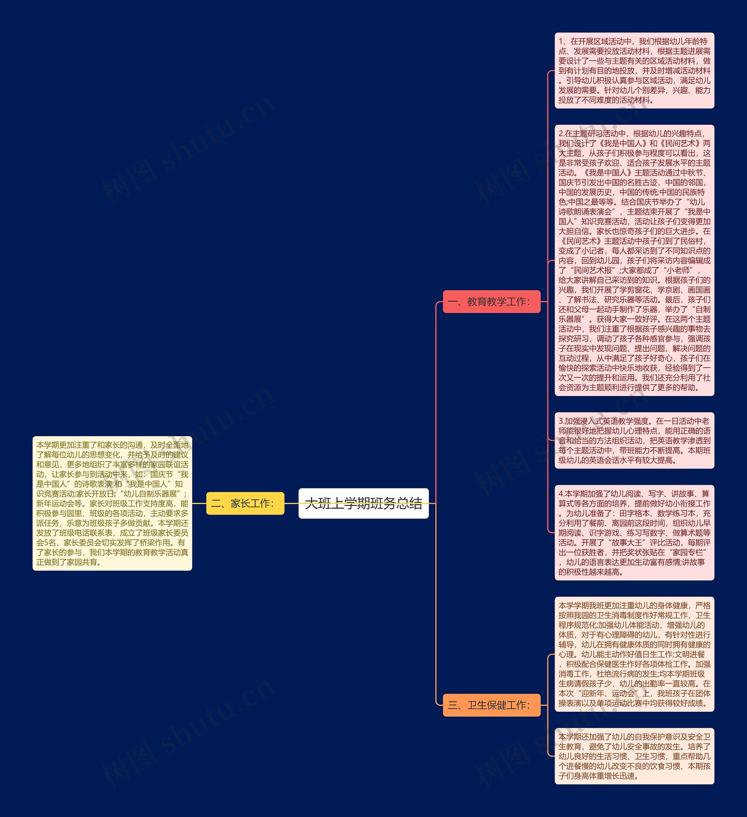 大班上学期班务总结思维导图