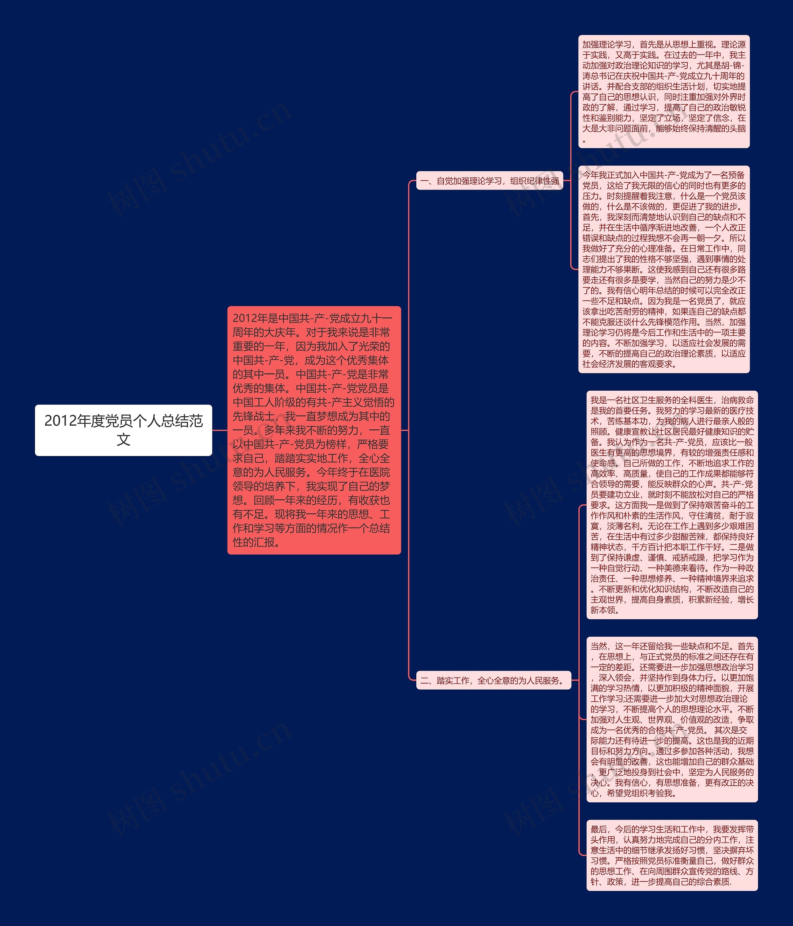 2012年度党员个人总结范文思维导图