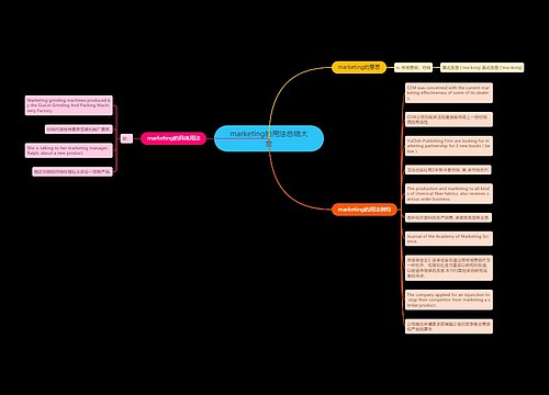marketing的用法总结大全