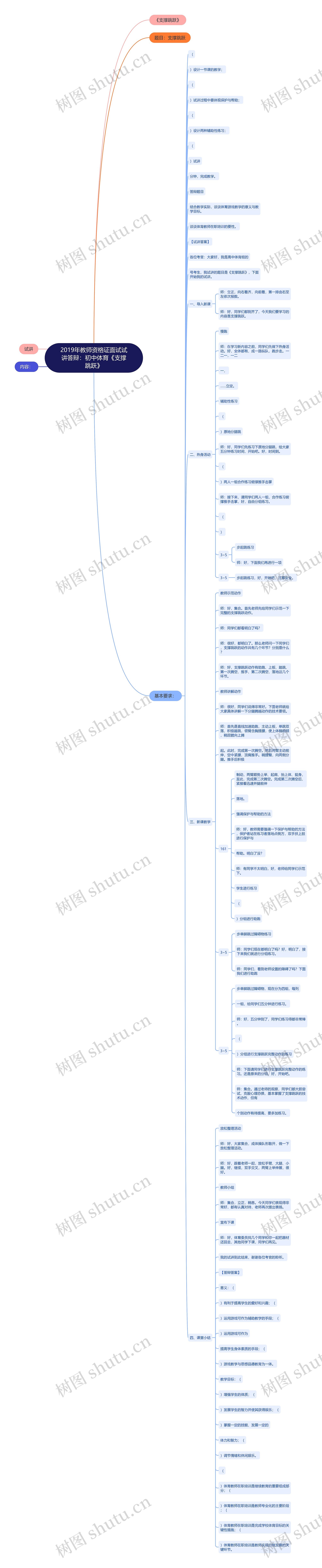 2019年教师资格证面试试讲答辩：初中体育《支撑跳跃》思维导图