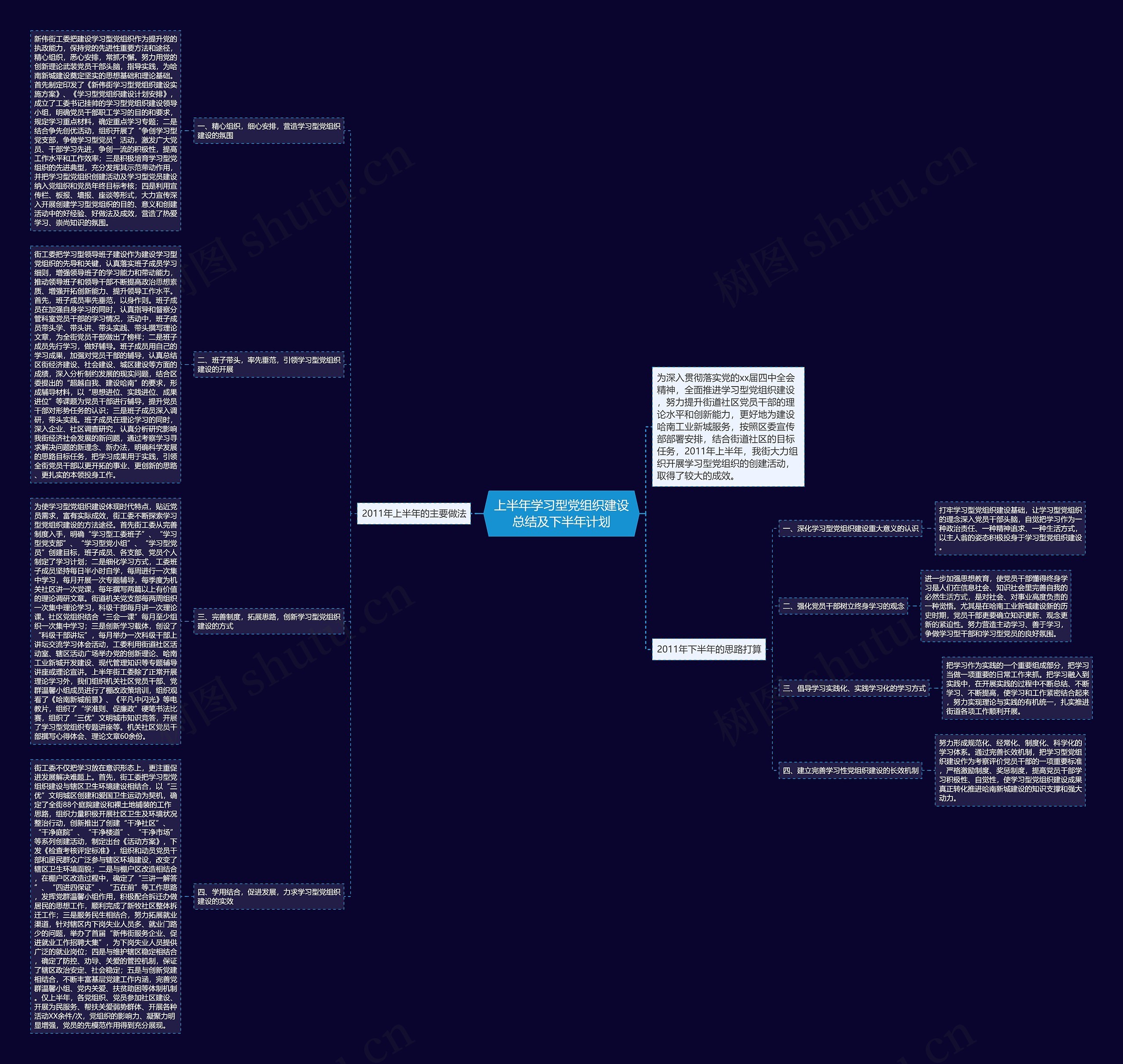 上半年学习型党组织建设总结及下半年计划思维导图