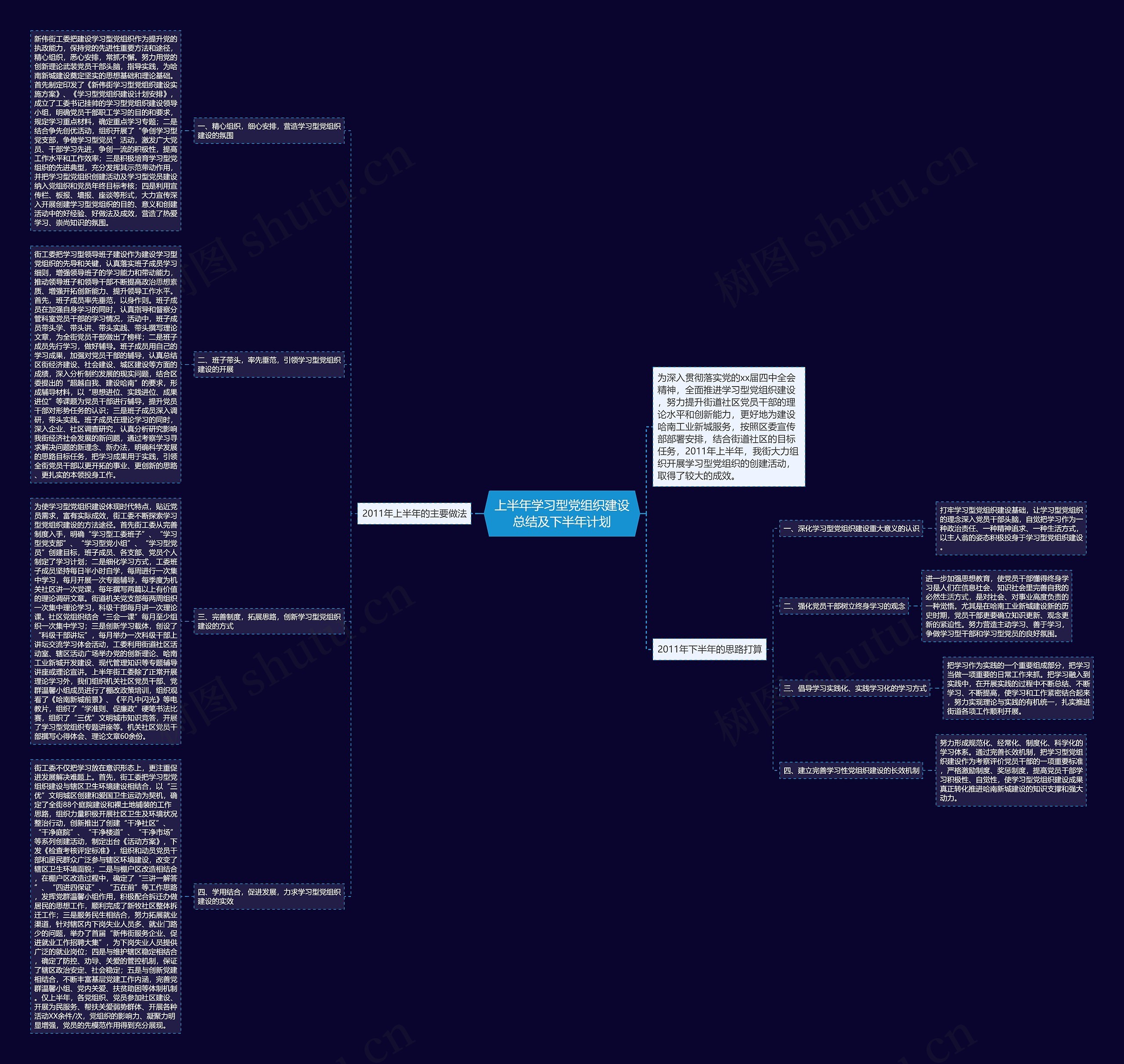 上半年学习型党组织建设总结及下半年计划 上半年学习型党组织建设总结及下半年计划