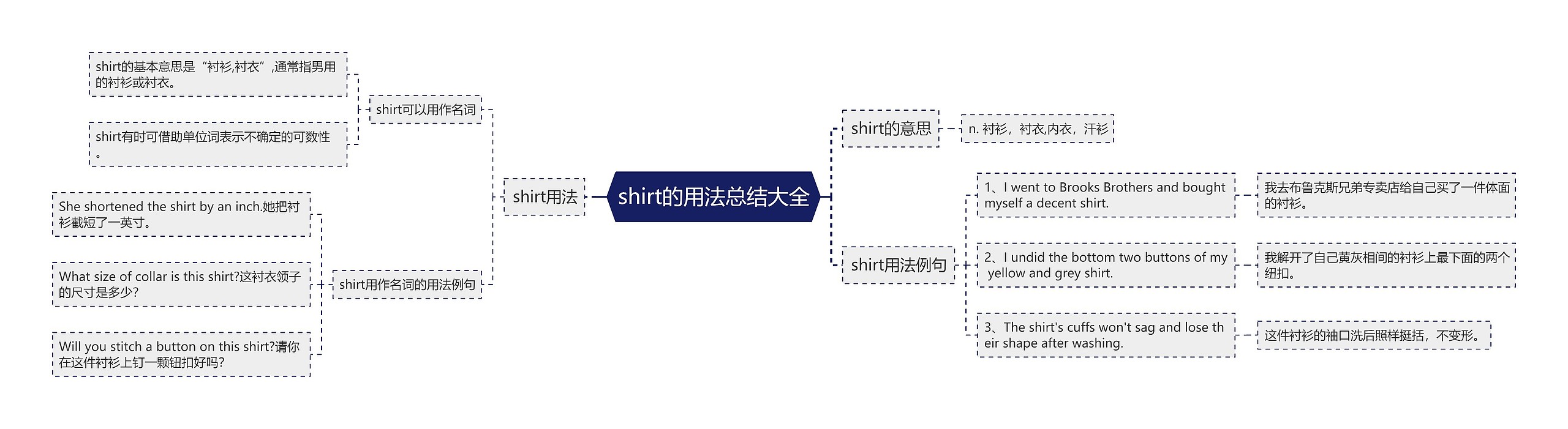 shirt的用法总结大全