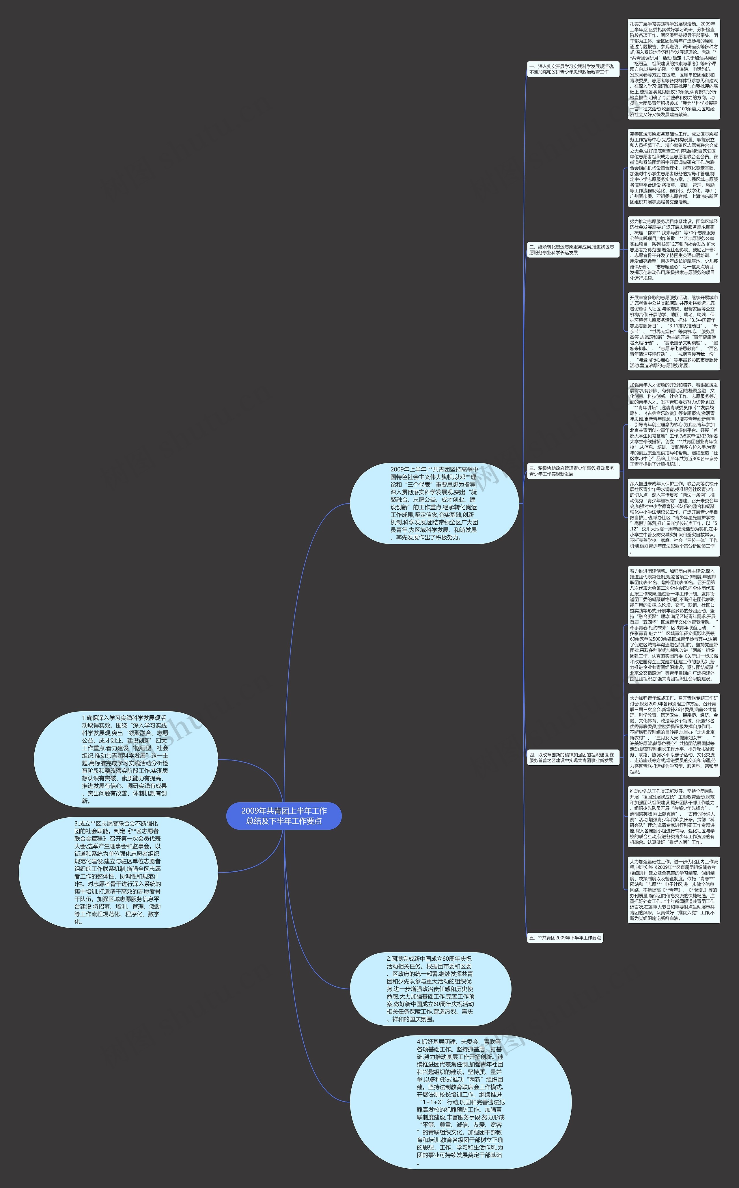 2009年共青团上半年工作总结及下半年工作要点思维导图