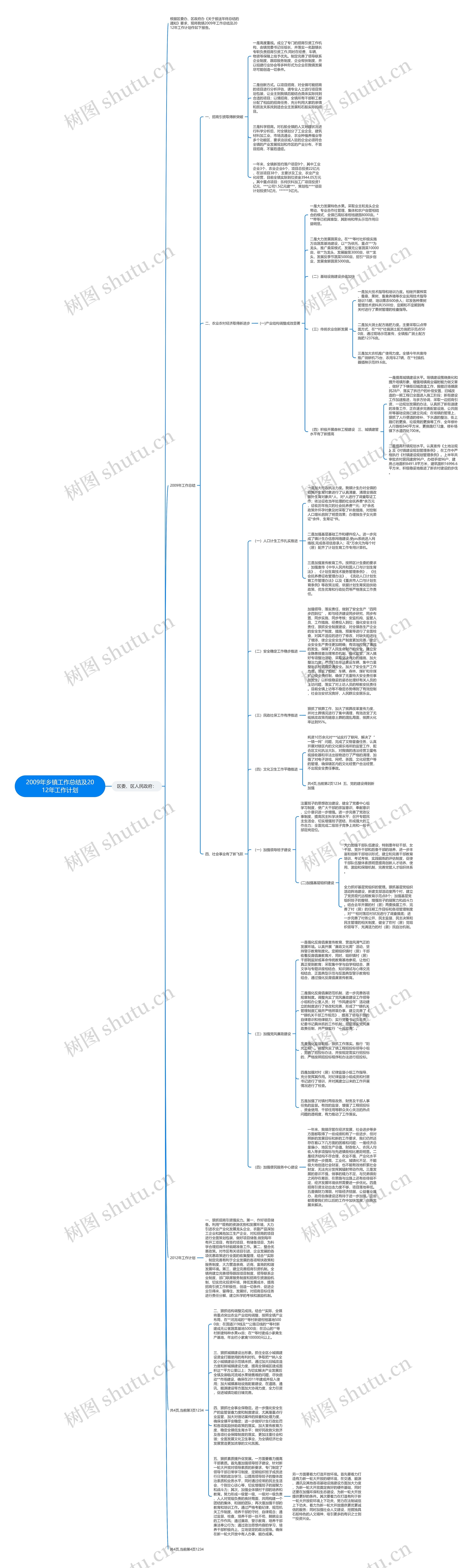 2009年乡镇工作总结及2012年工作计划思维导图