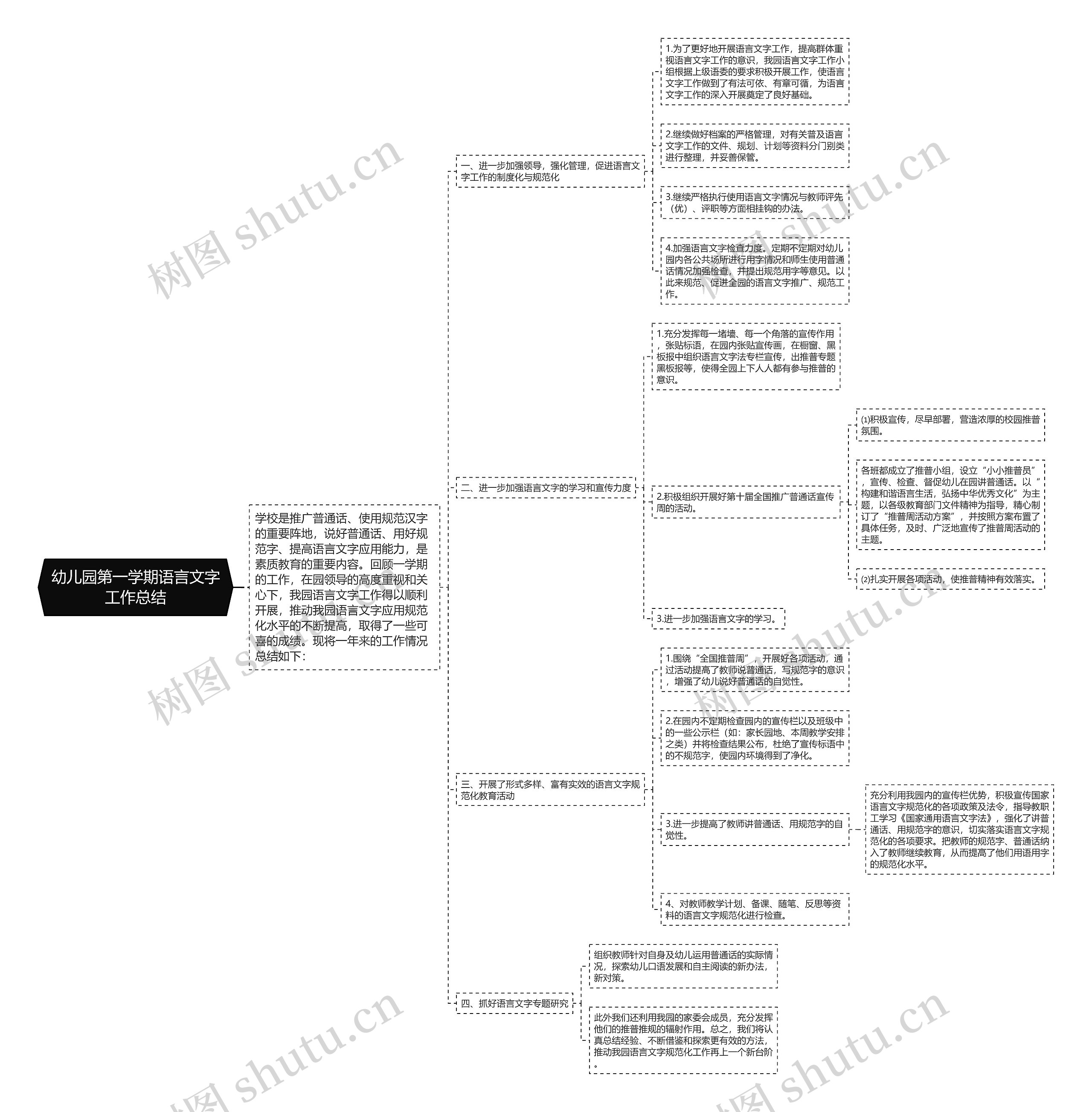 幼儿园第一学期语言文字工作总结思维导图