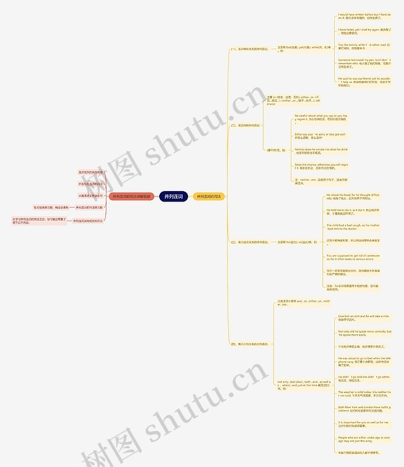 并列连词思维导图_编号p9387704-TreeMind树图