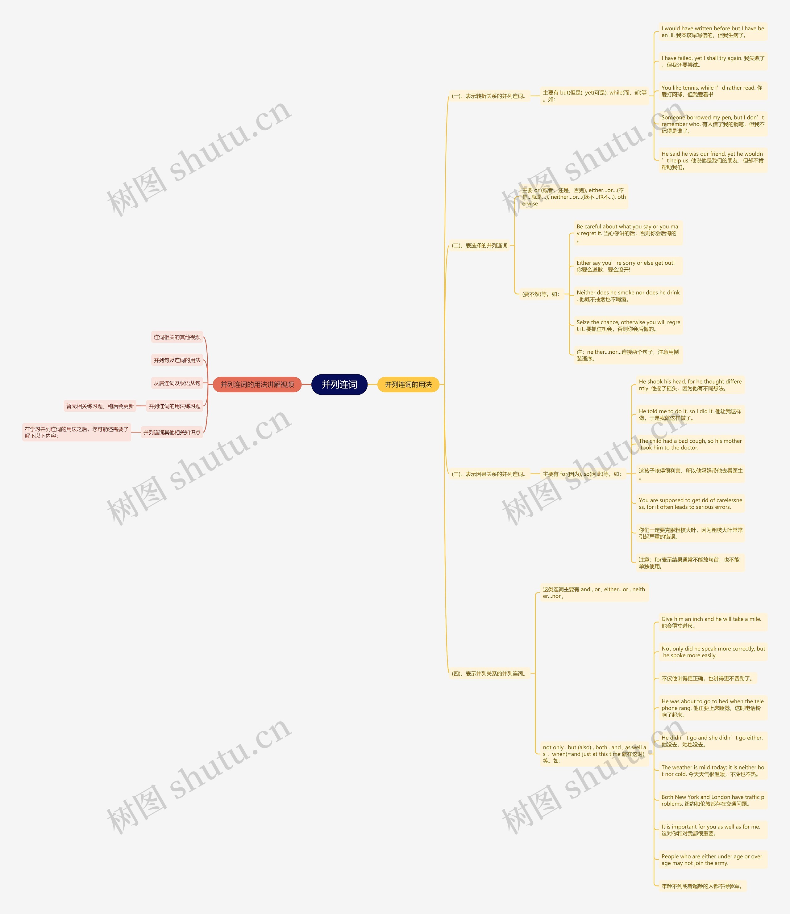 并列连词思维导图