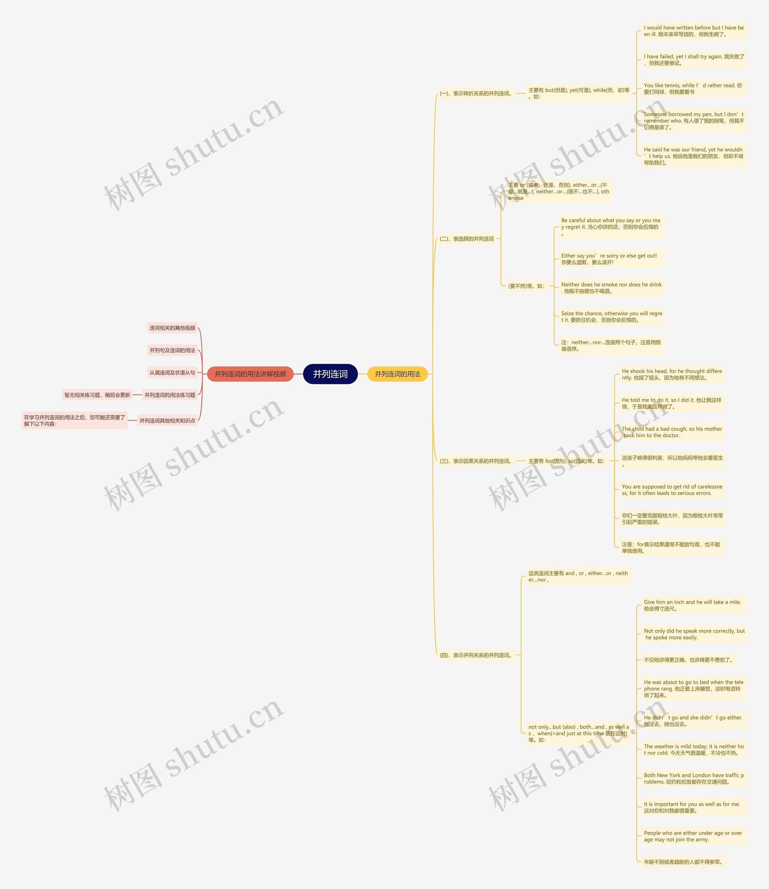并列连词思维导图高清图 并列连词思维导图