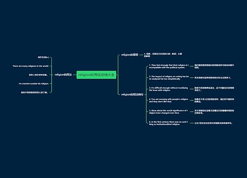 religion的用法总结大全思维导图