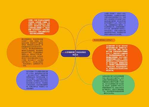 大学调研部工作的自我总结范文