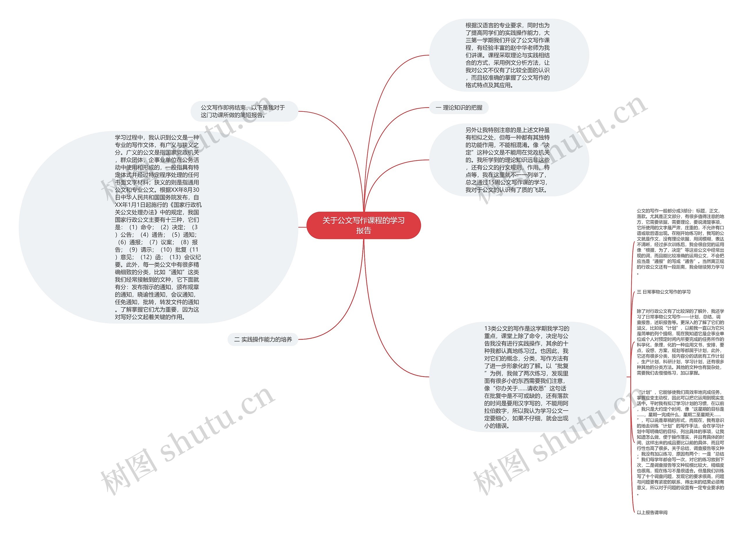 关于公文写作课程的学习报告思维导图