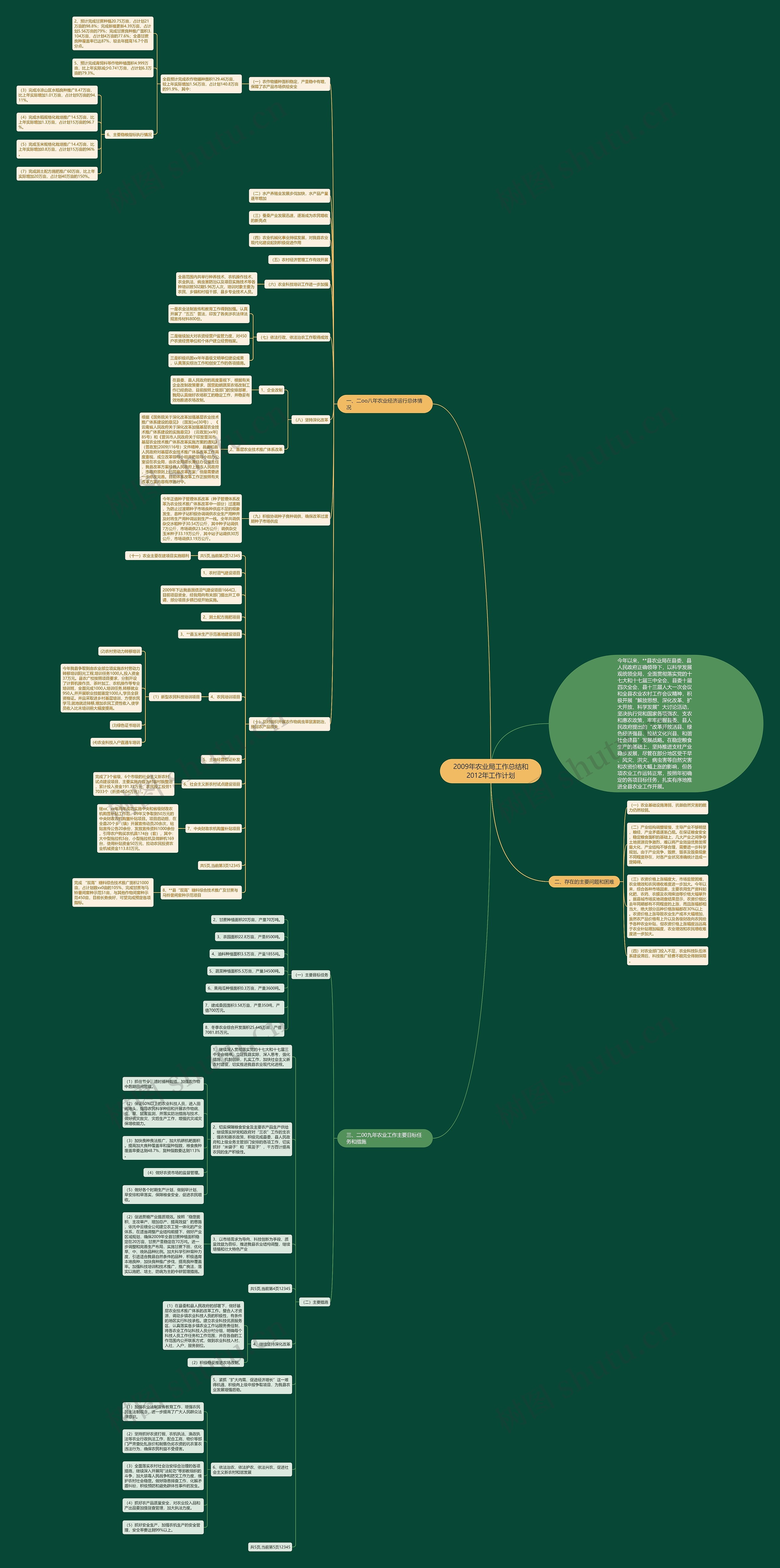 2009年农业局工作总结和2012年工作计划 2009年农业局工作总结和2012年工作计划