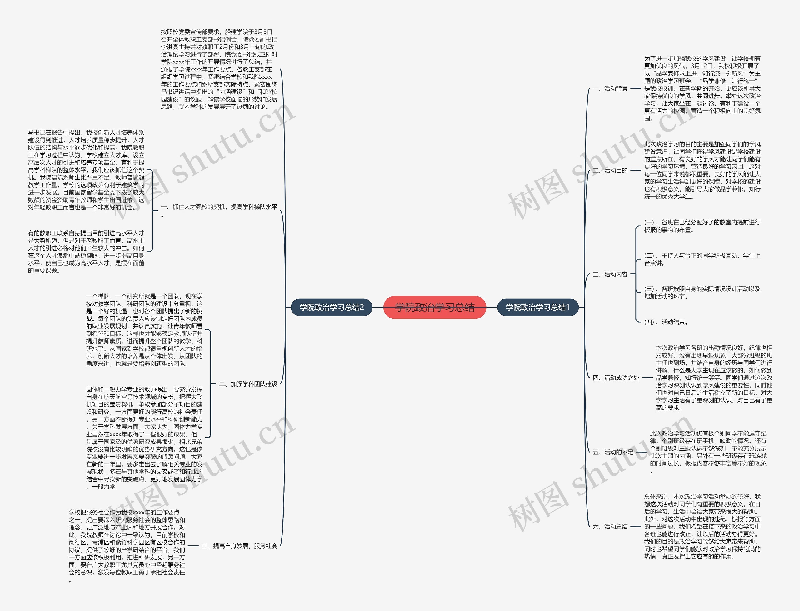 学院政治学习总结 学院政治学习总结