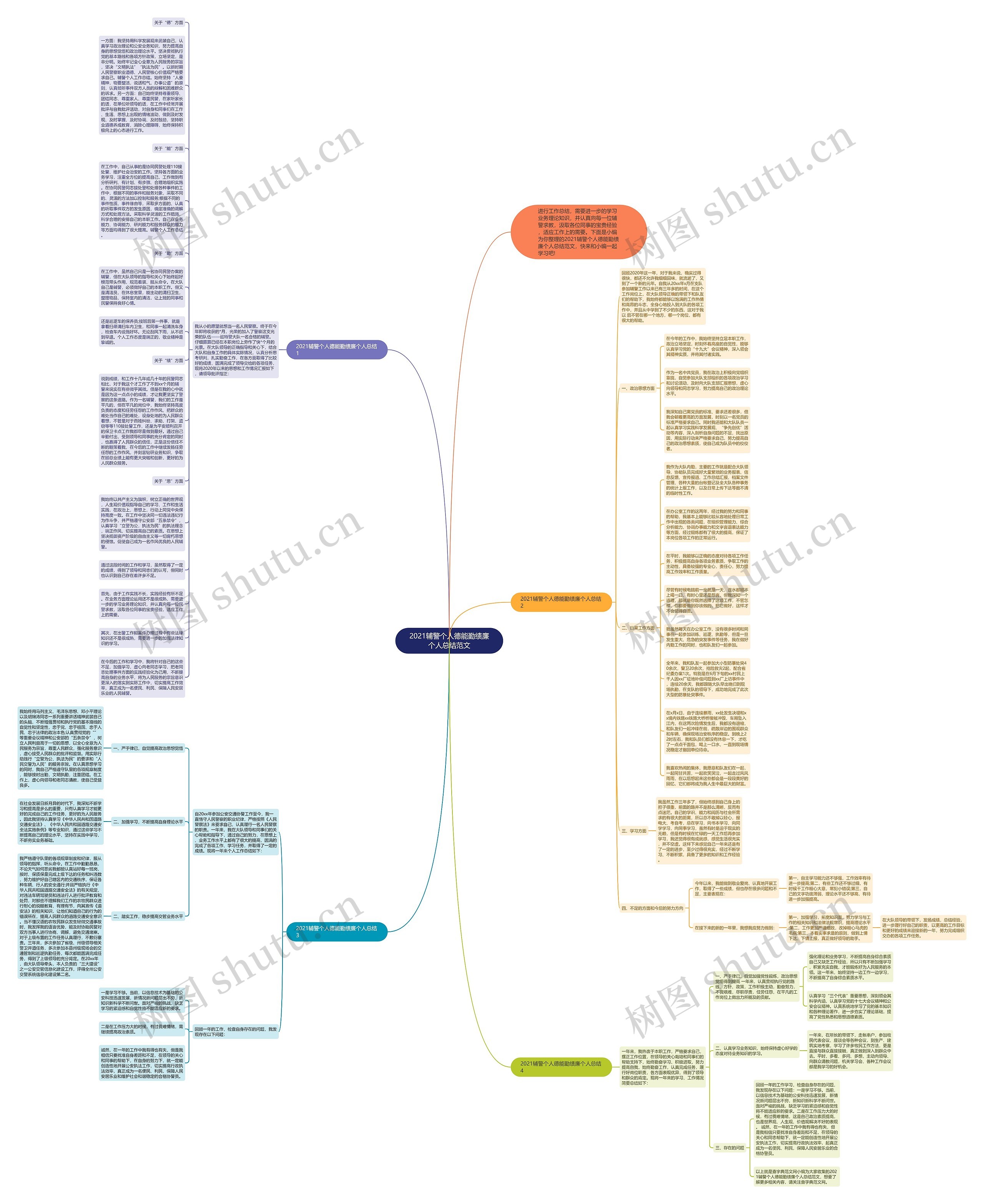 2021辅警个人德能勤绩廉个人总结范文思维导图