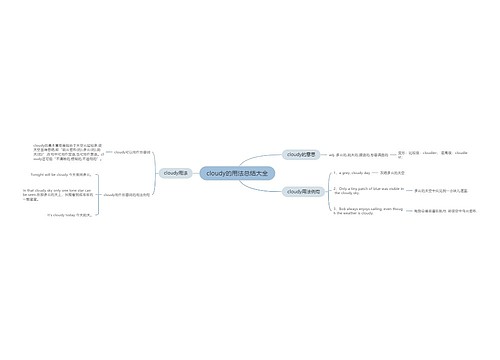 cloudy的用法总结大全