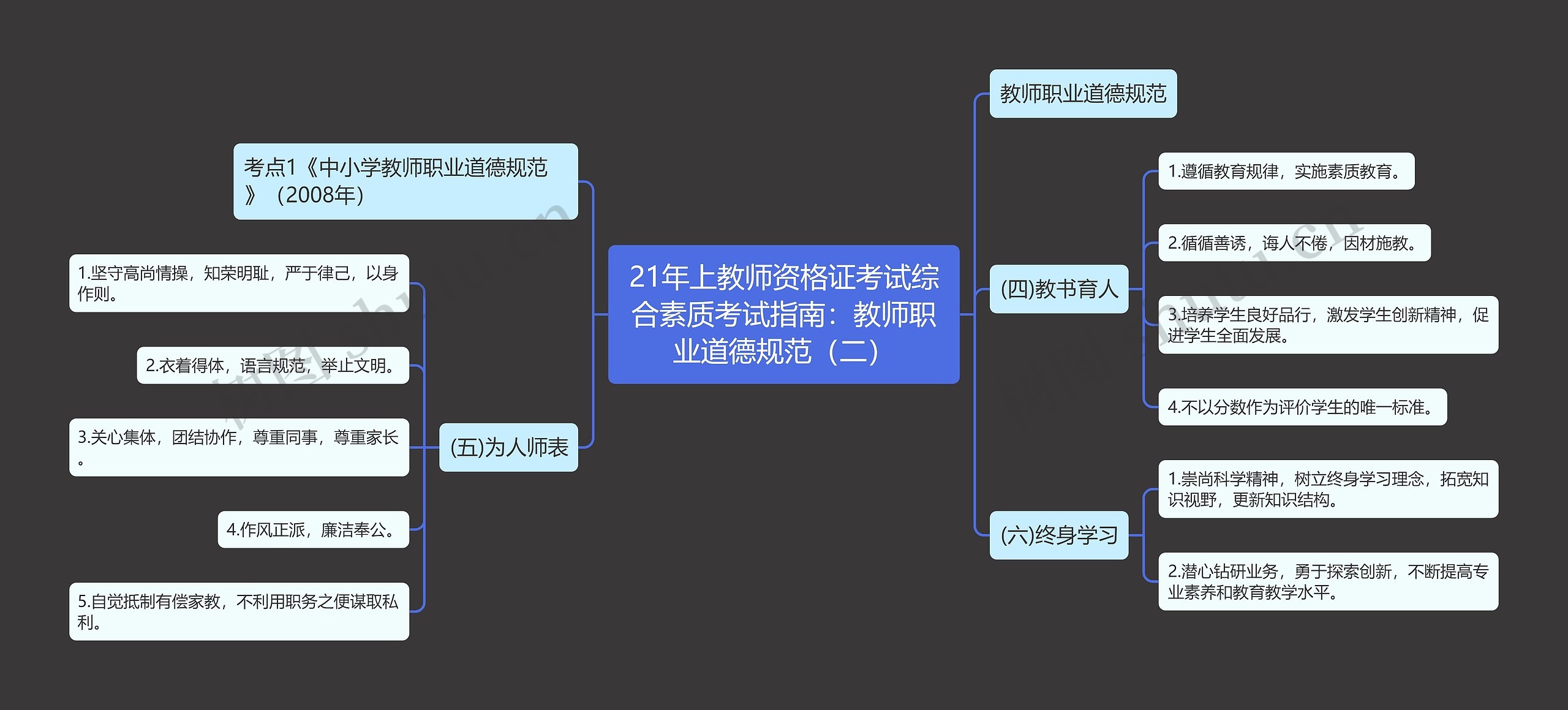 21年上教师资格证考试综合素质考试指南：教师职业道德规范（二）