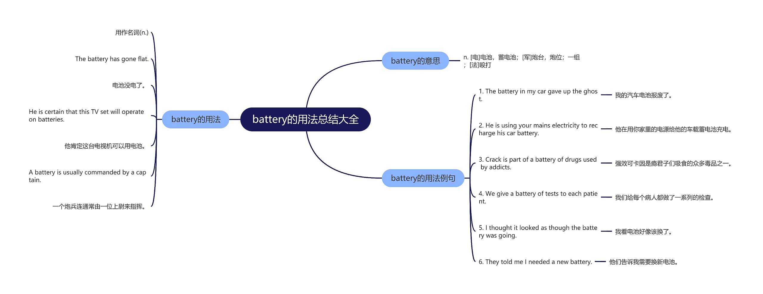 battery的用法总结大全