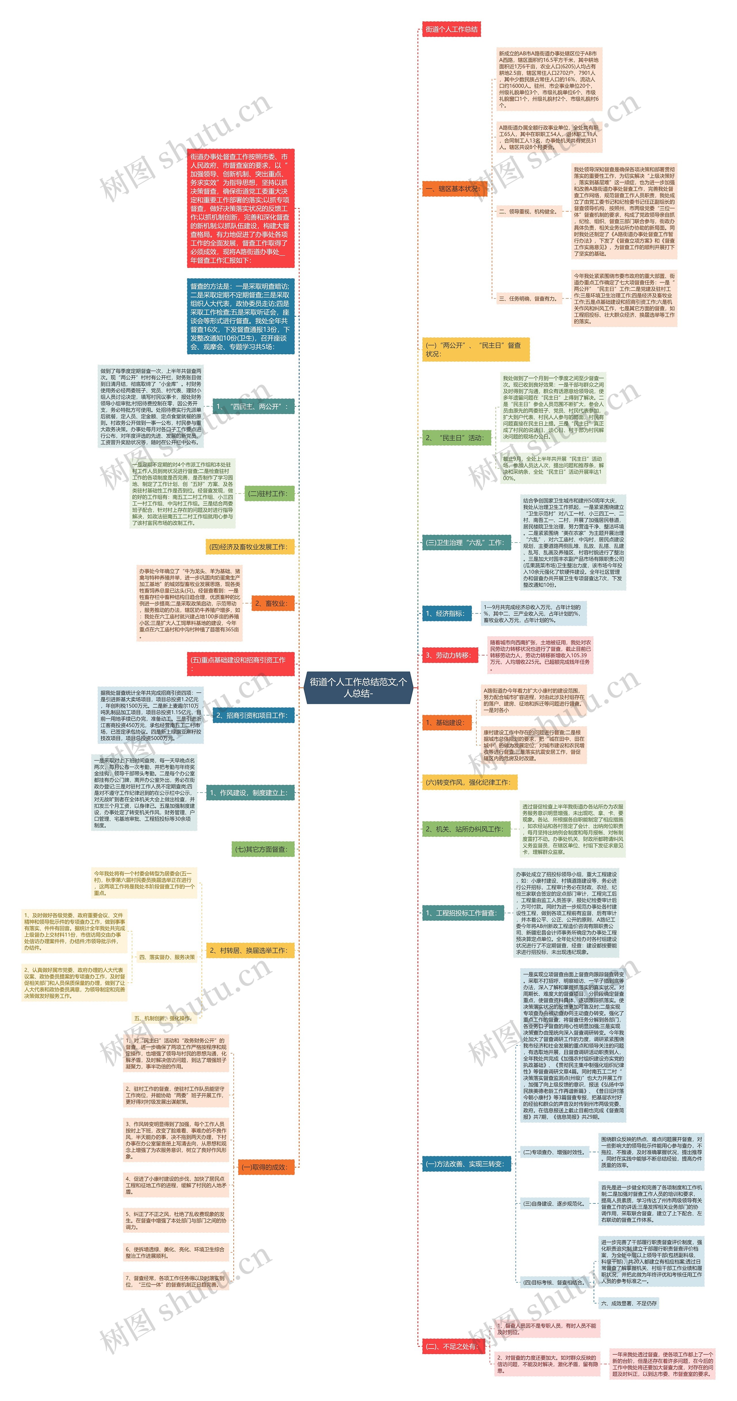 街道个人工作总结范文,个人总结- 街道个人工作总结范文,个人总结-
