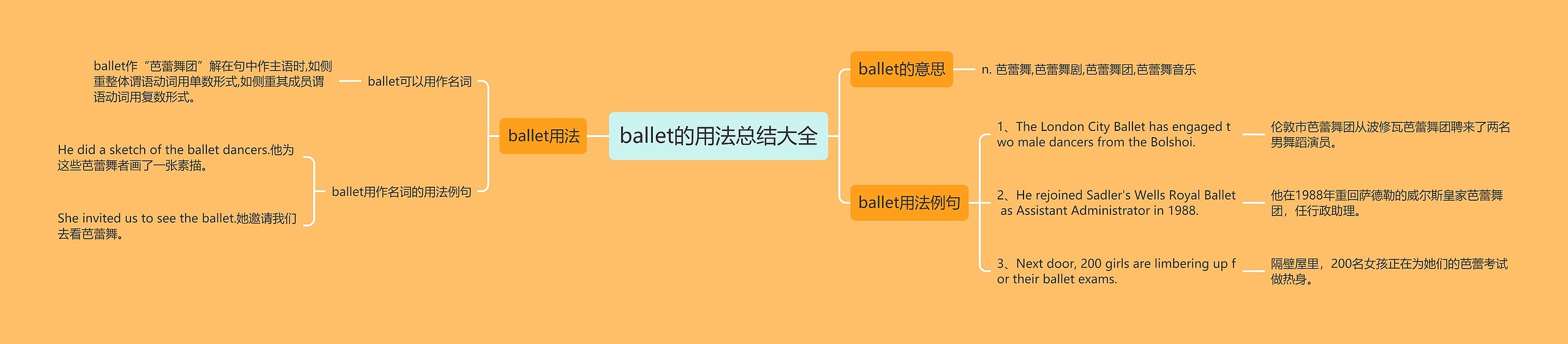 ballet的用法总结大全思维导图