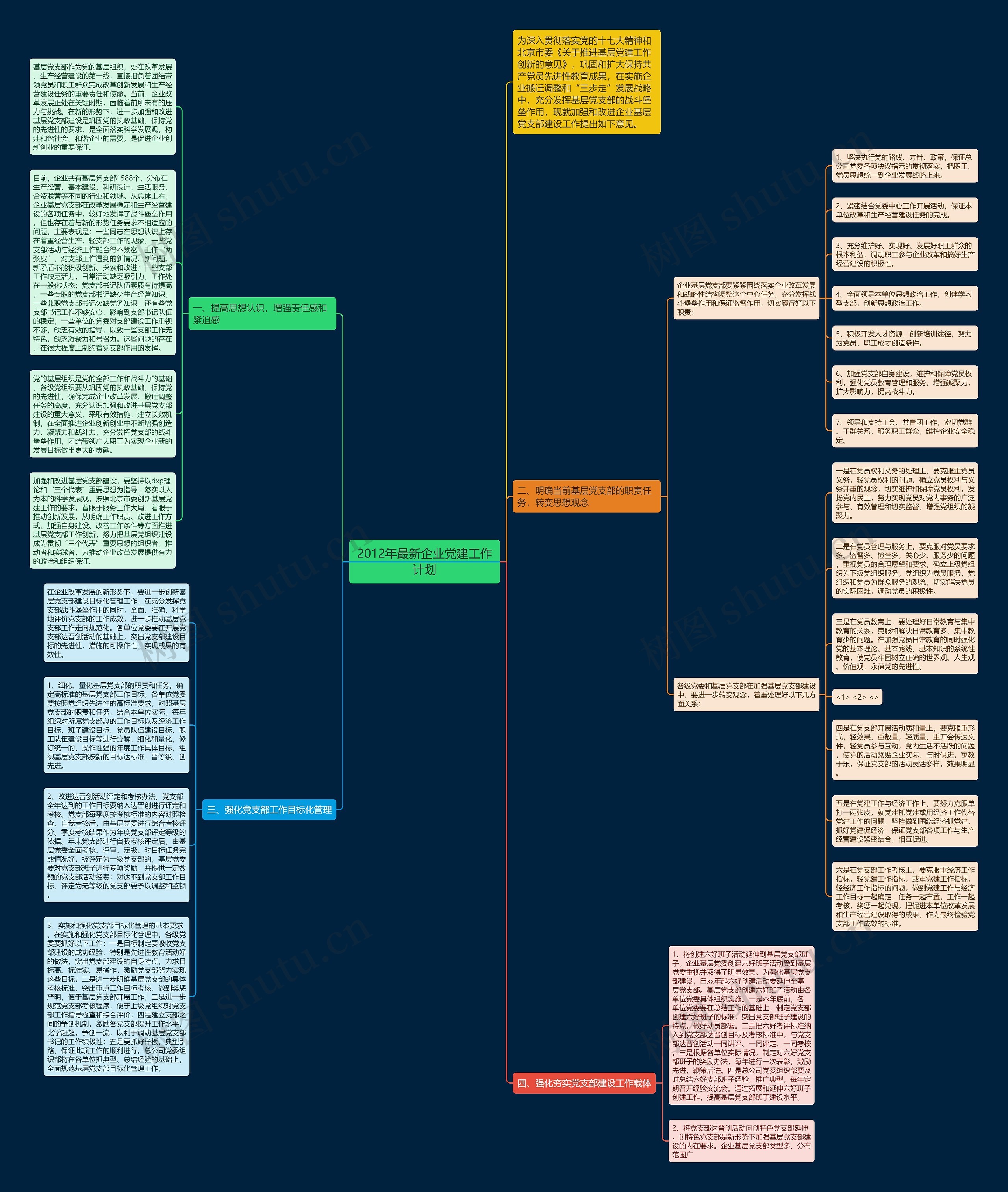 2012年最新企业党建工作计划思维导图