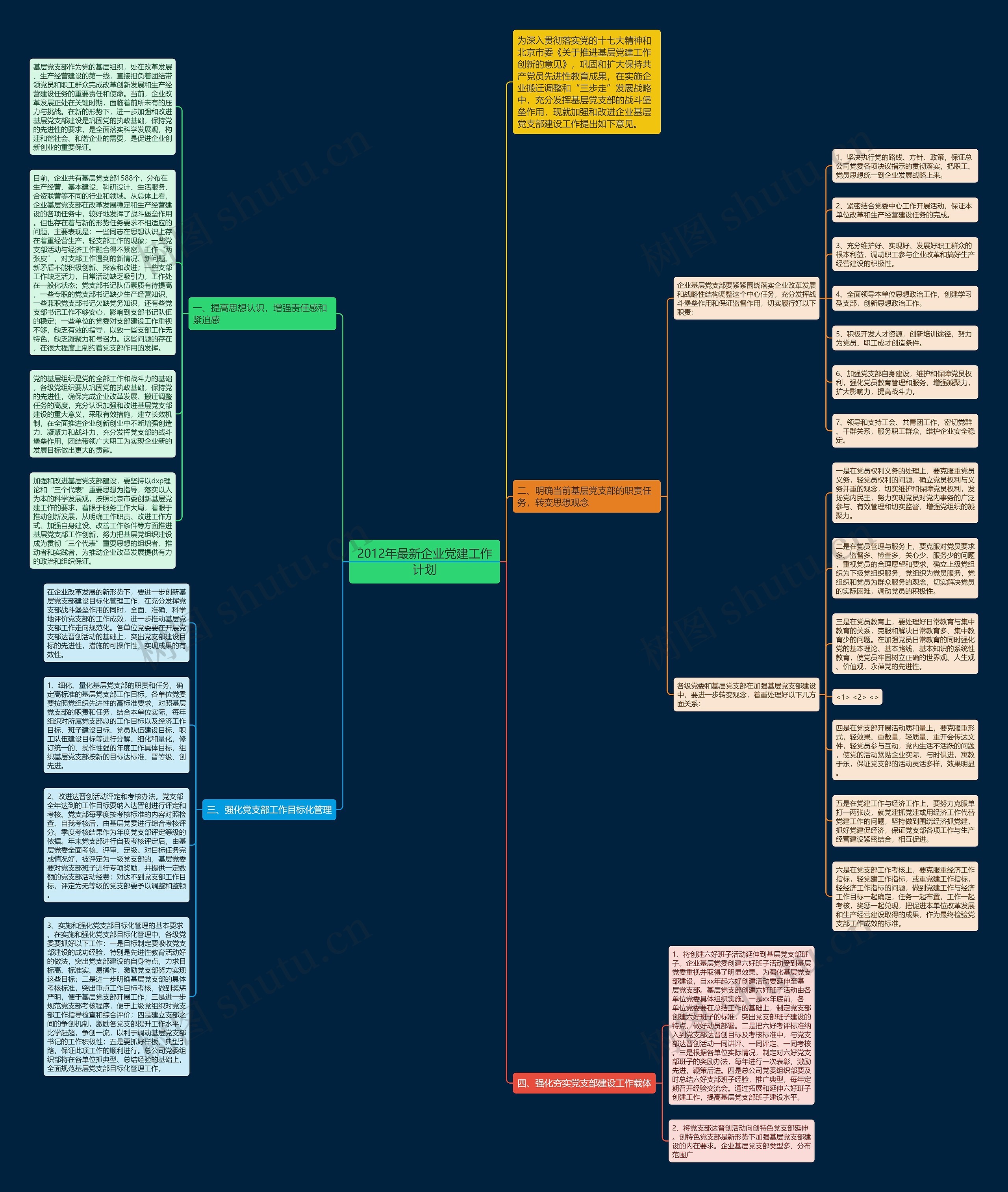 2012年最新企业党建工作计划思维导图高清图 2012年最新企业党建工作计划思维导图