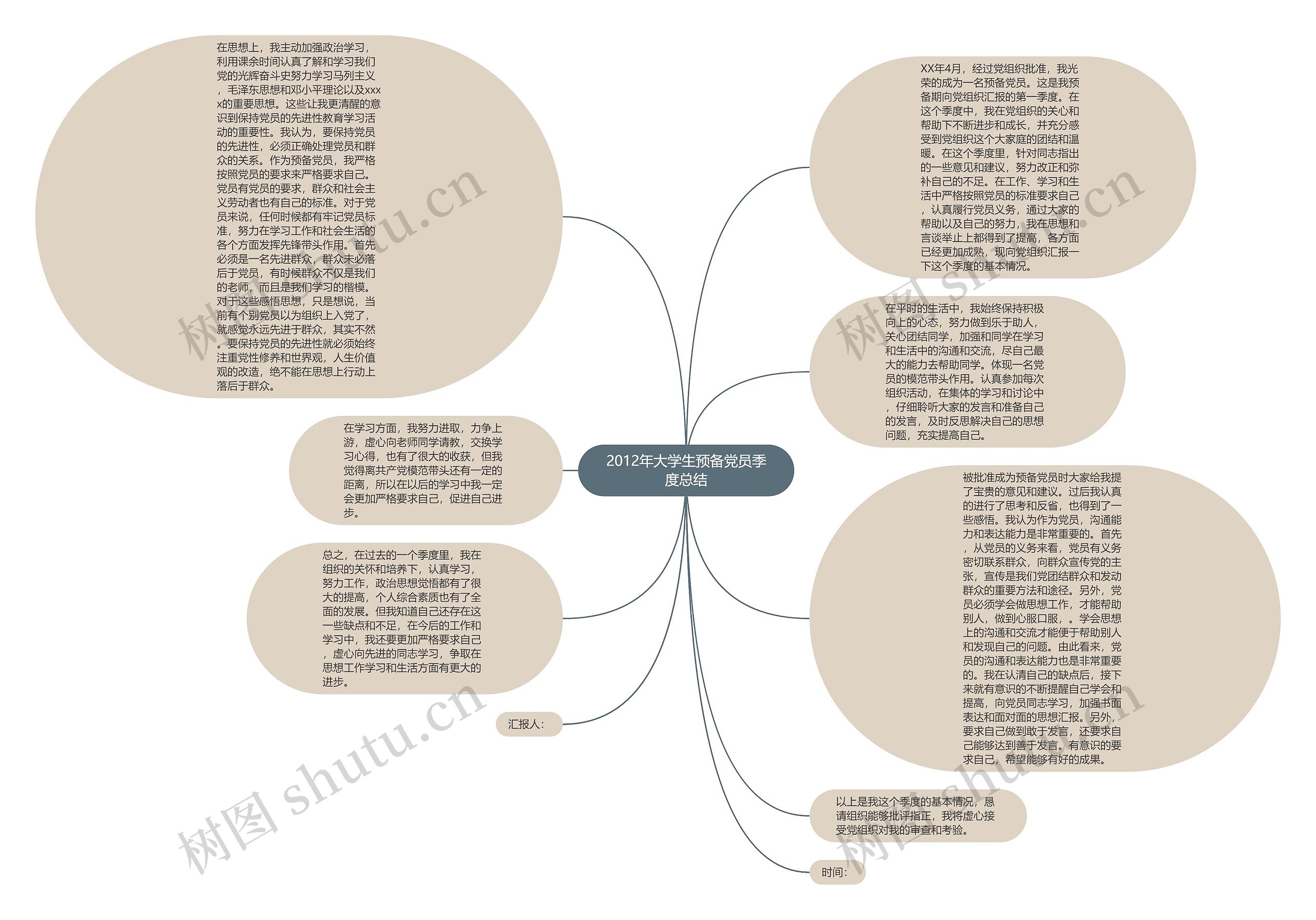 2012年大学生预备党员季度总结