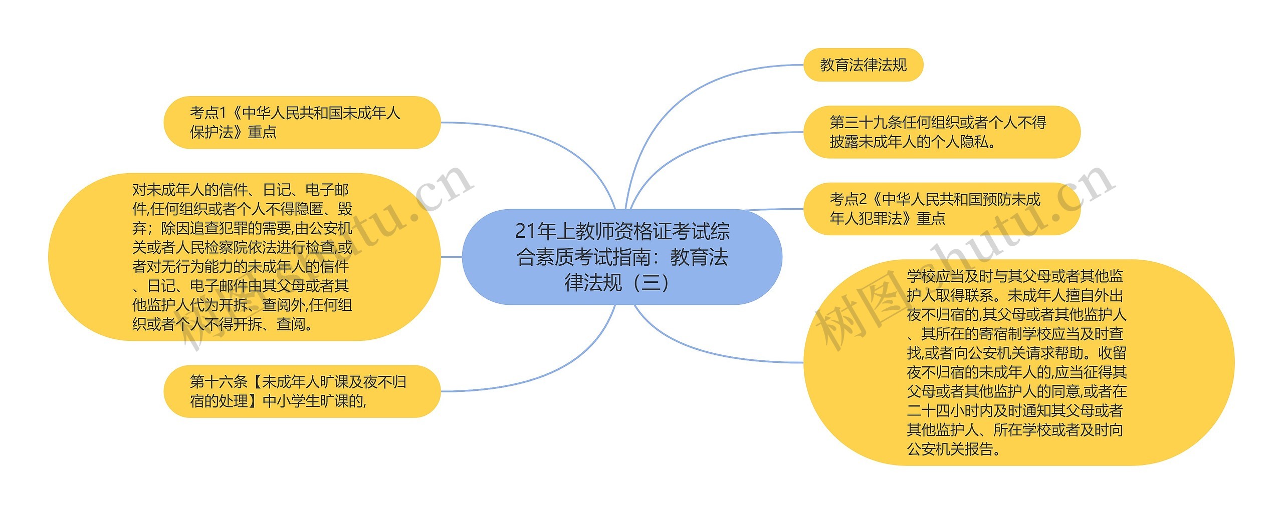 21年上教师资格证考试综合素质考试指南：教育法律法规（三）