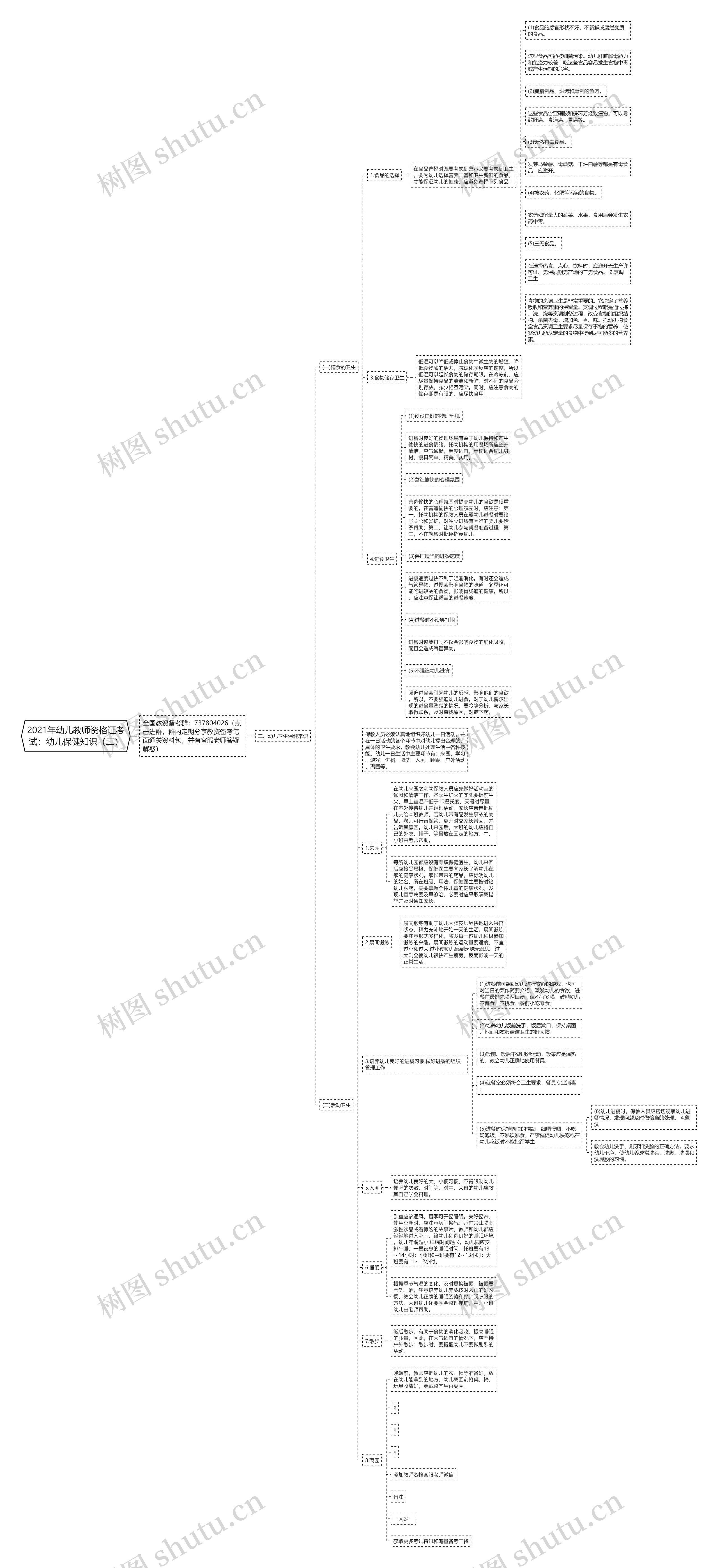 2021年幼儿教师资格证考试：幼儿保健知识（二）思维导图