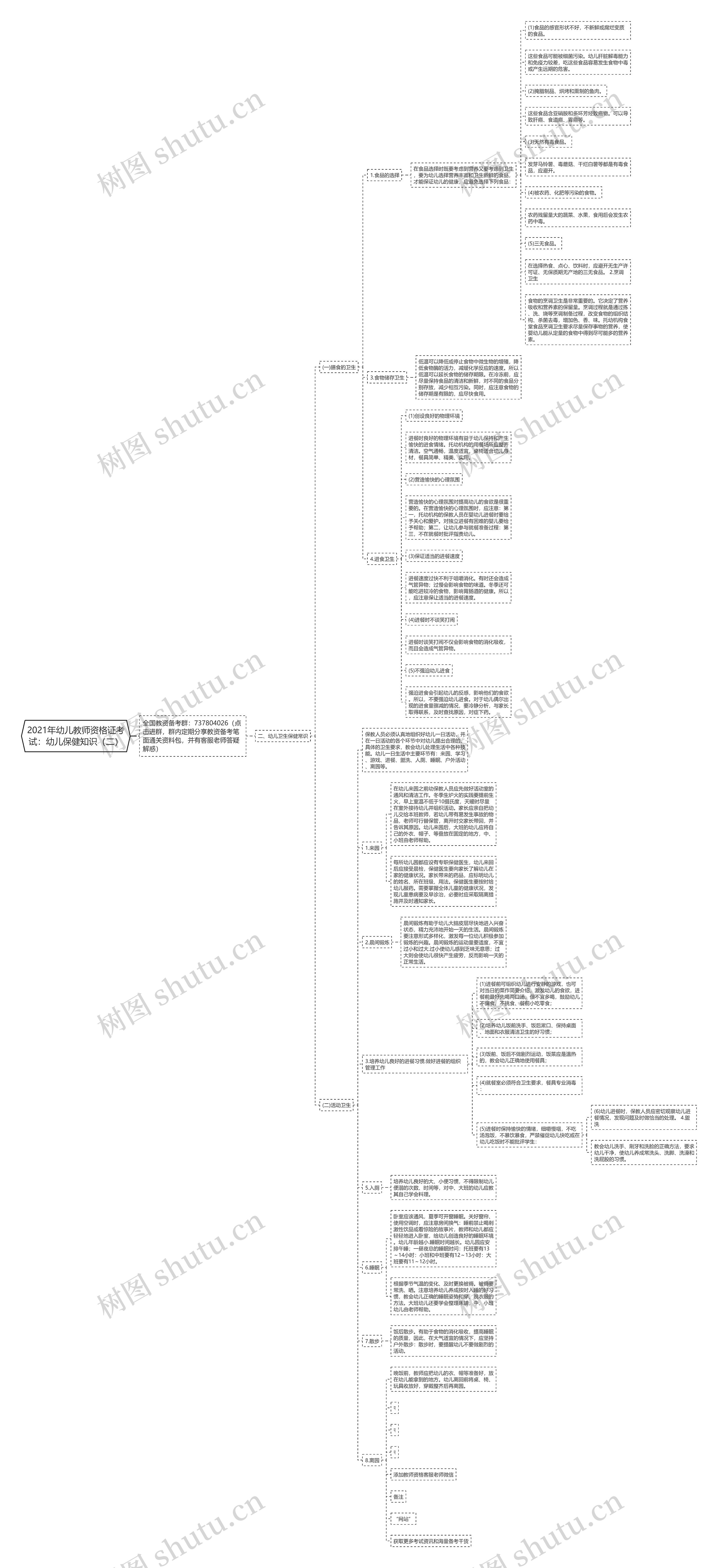 2021年幼儿教师资格证考试:幼儿保健知识(二) 2021年幼儿教师资格证考试:幼儿保健知识(二)