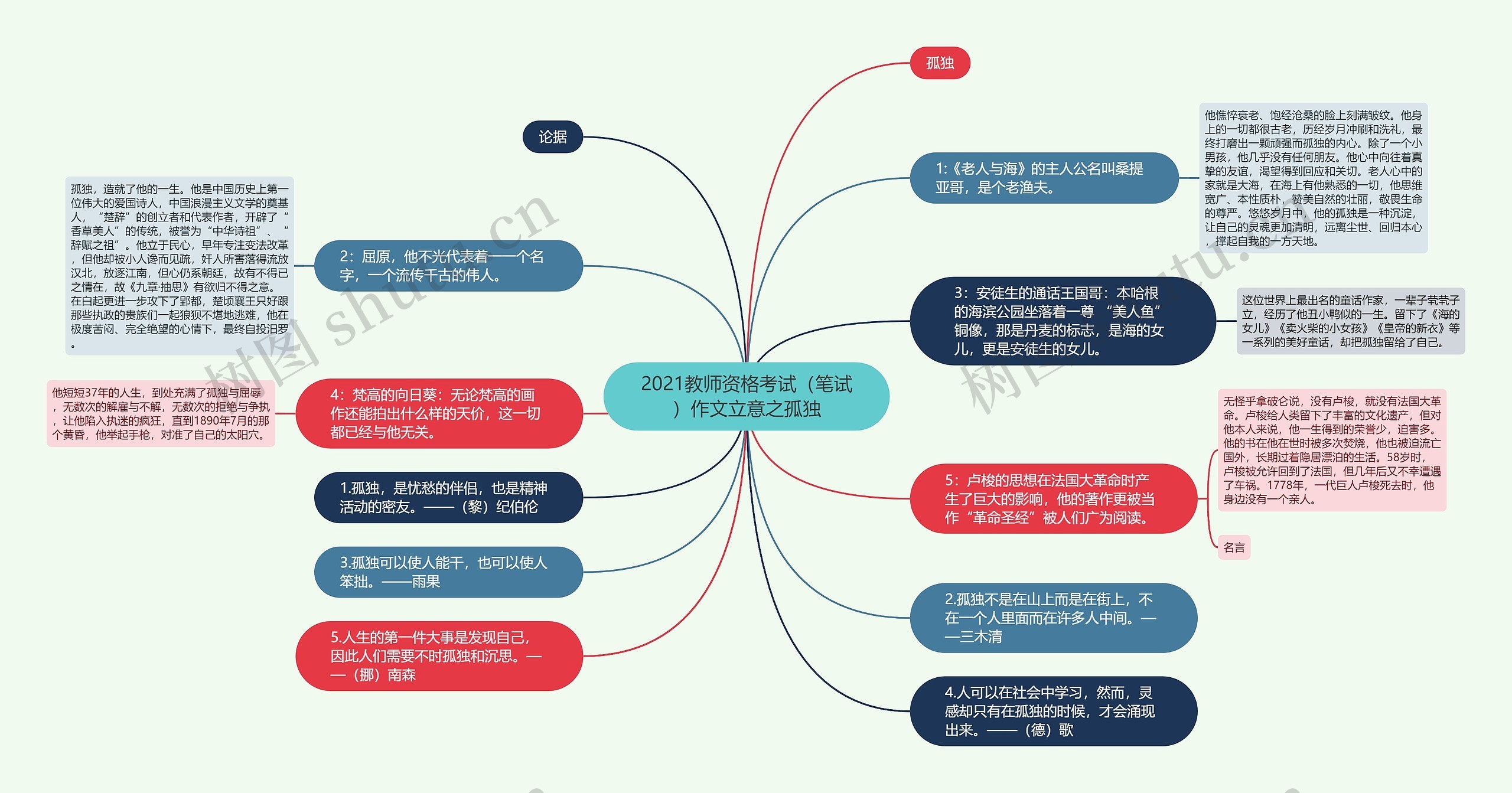 2021教师资格考试（笔试）作文立意之孤独