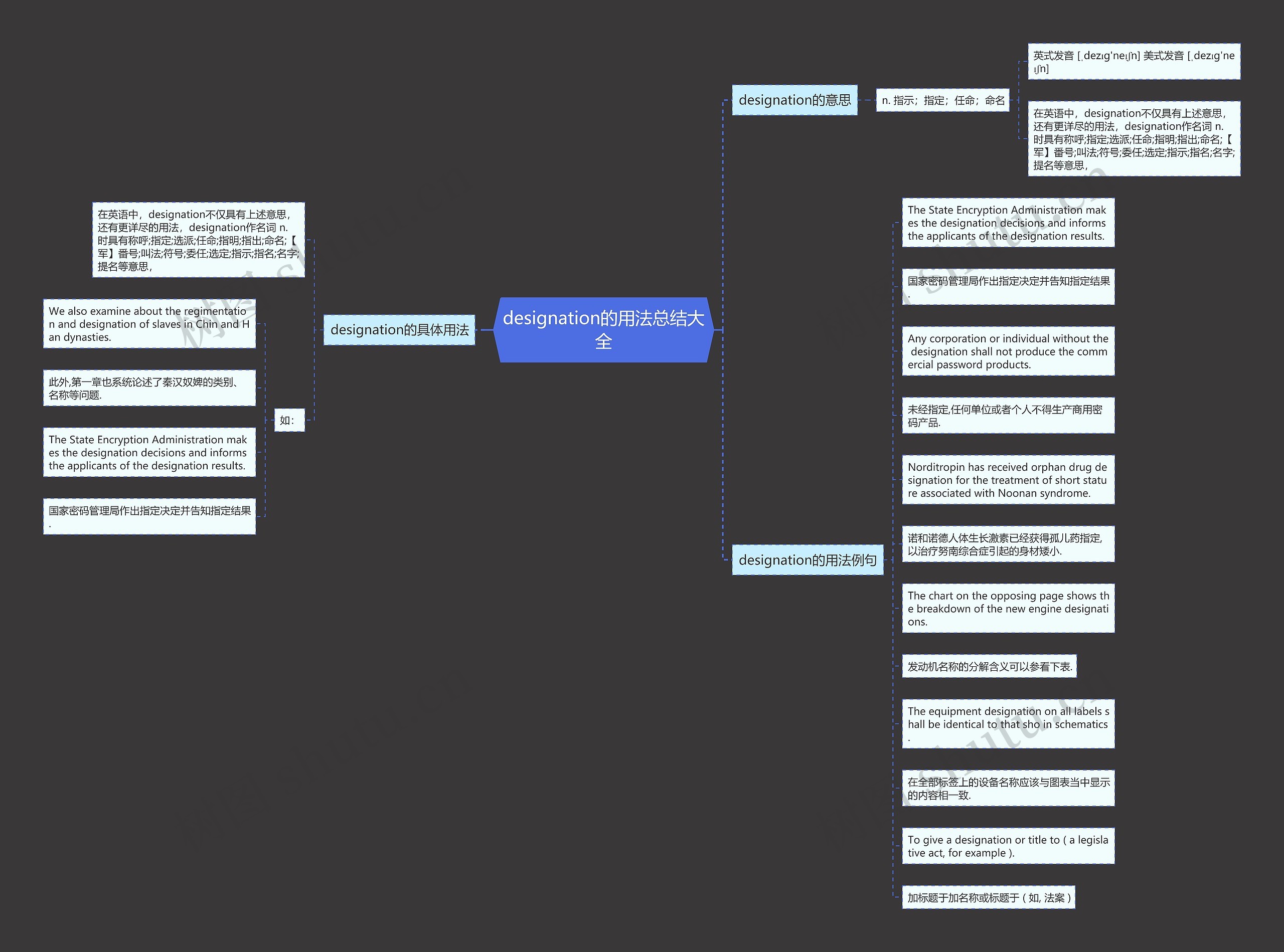 designation的用法总结大全思维导图