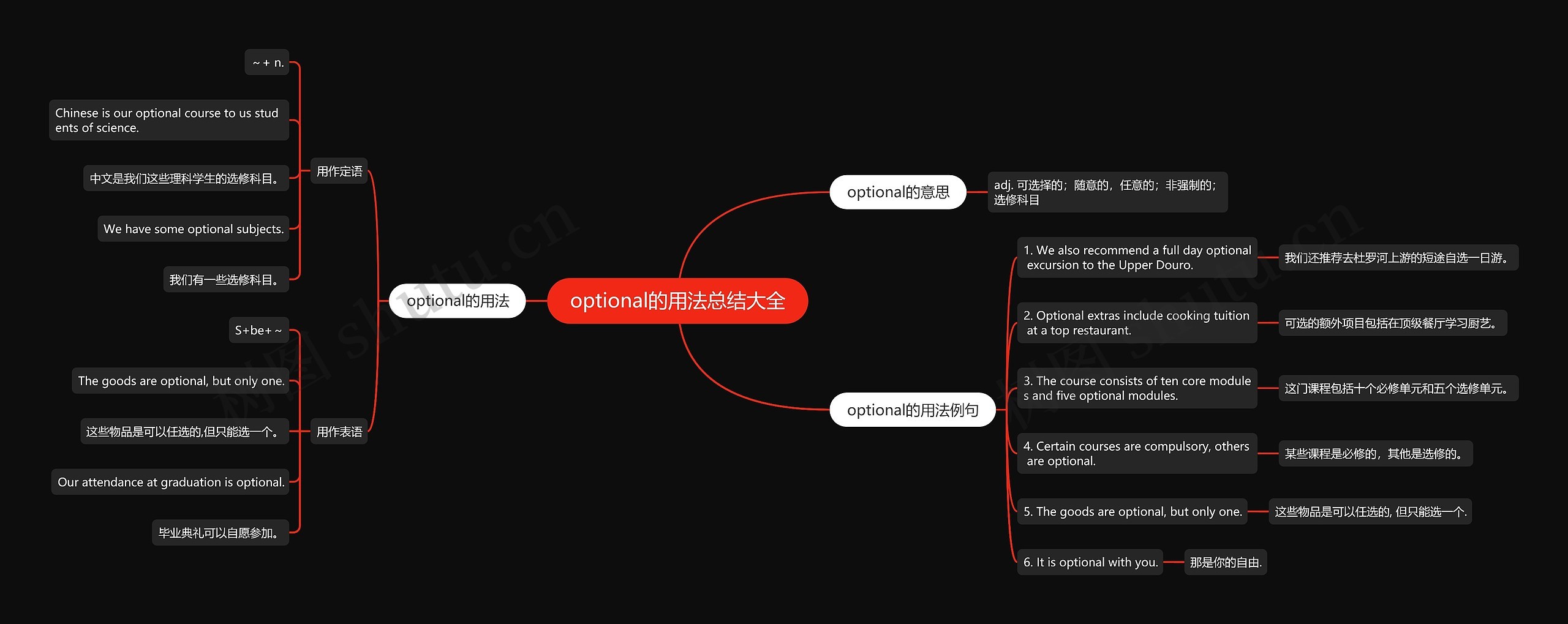 optional的用法总结大全思维导图