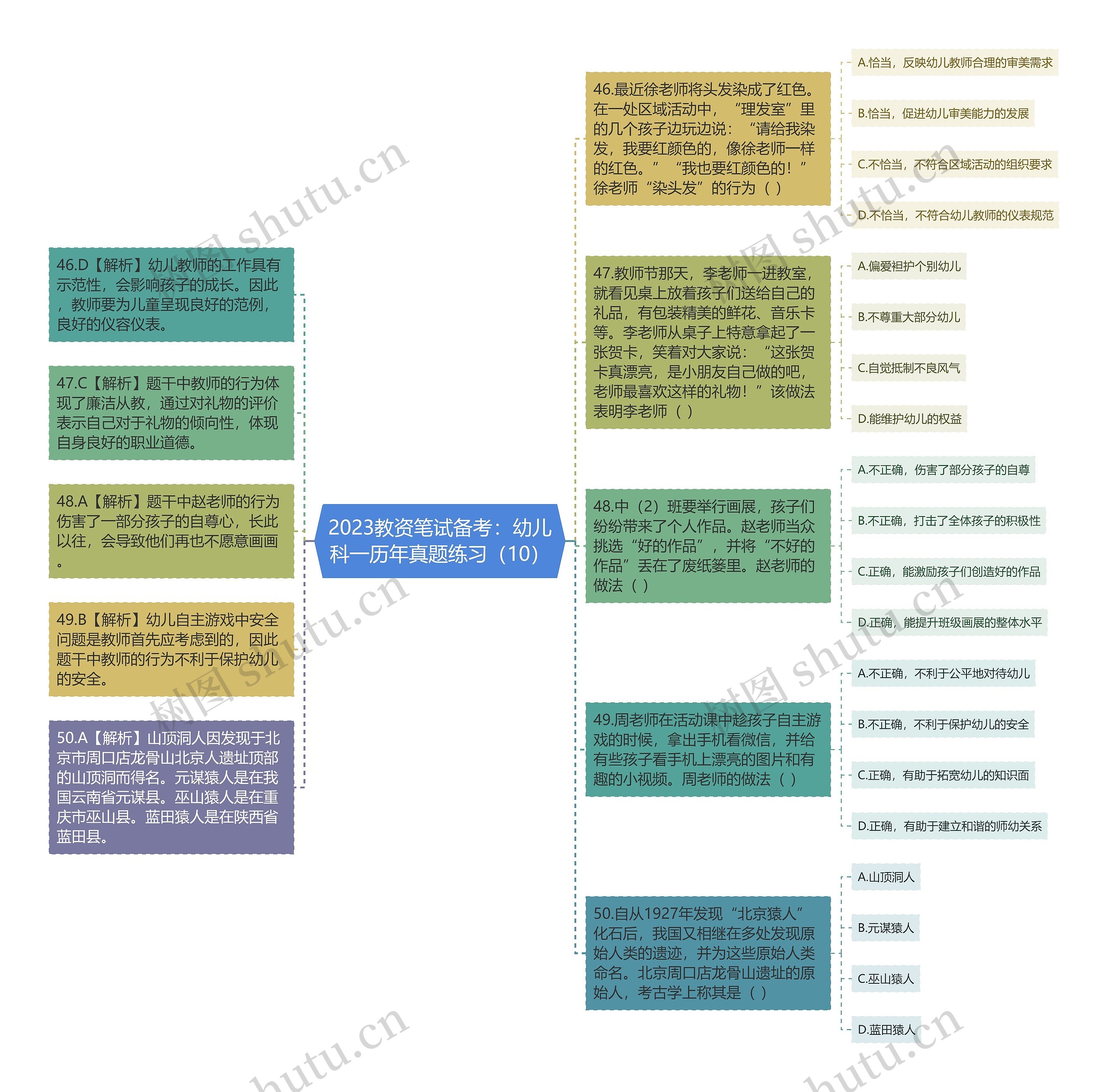 2023教资笔试备考：幼儿科一历年真题练习（10）