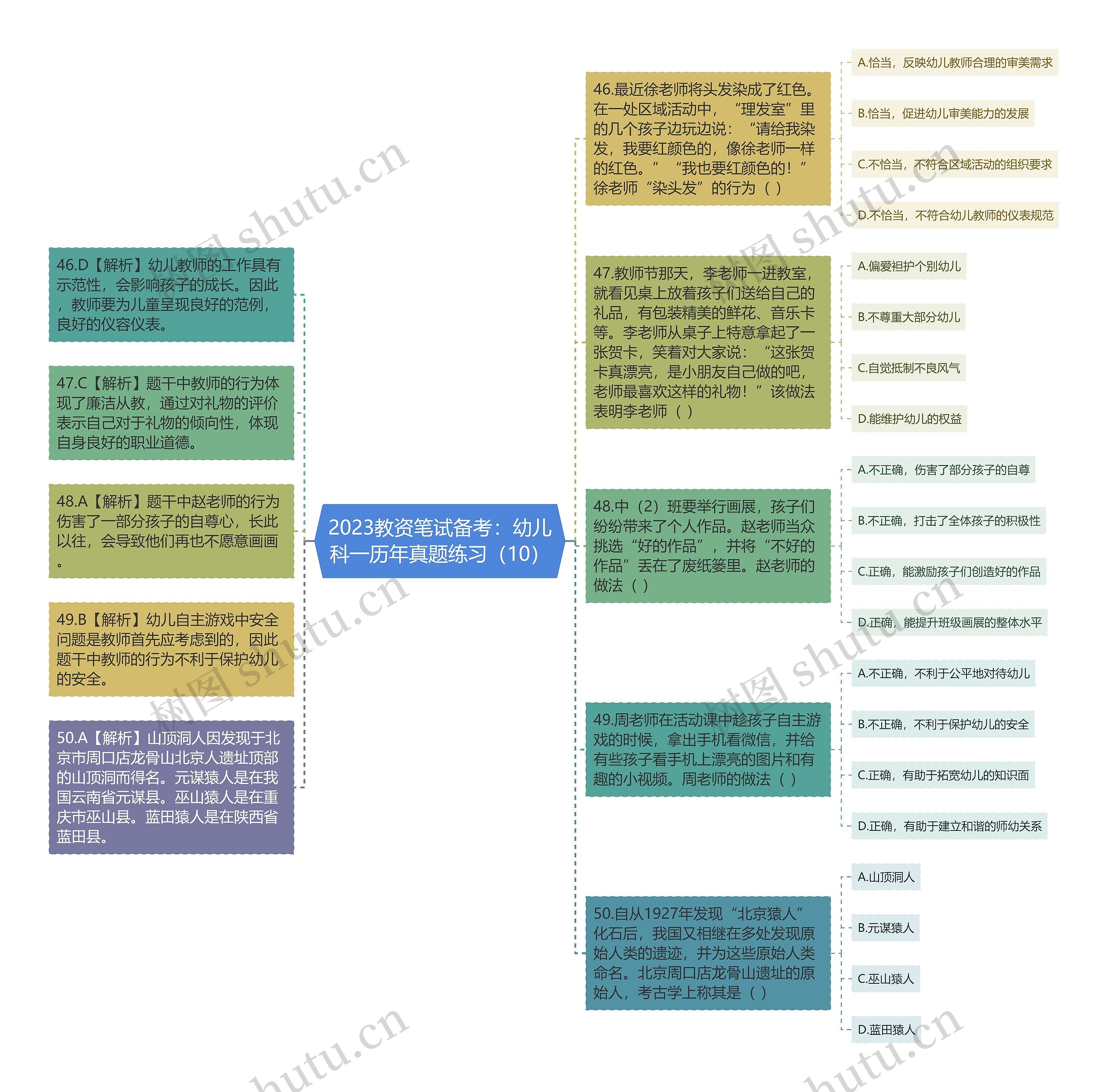 2023教资笔试备考：幼儿科一历年真题练习（10）思维导图