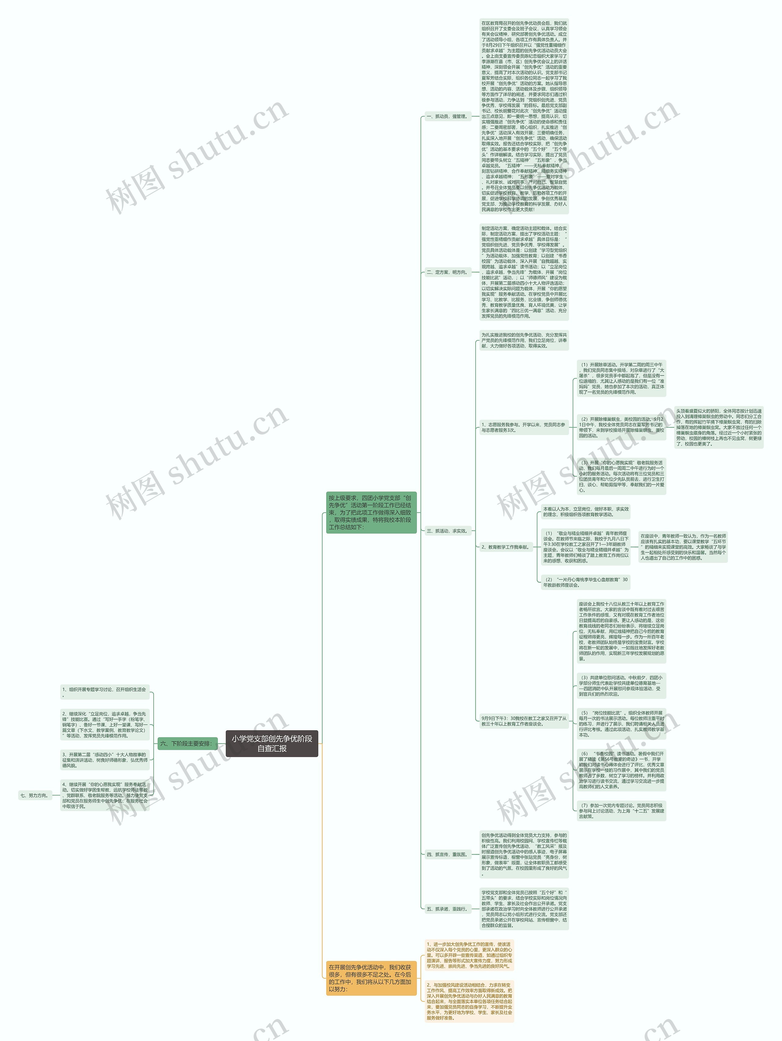 小学党支部创先争优阶段自查汇报思维导图
