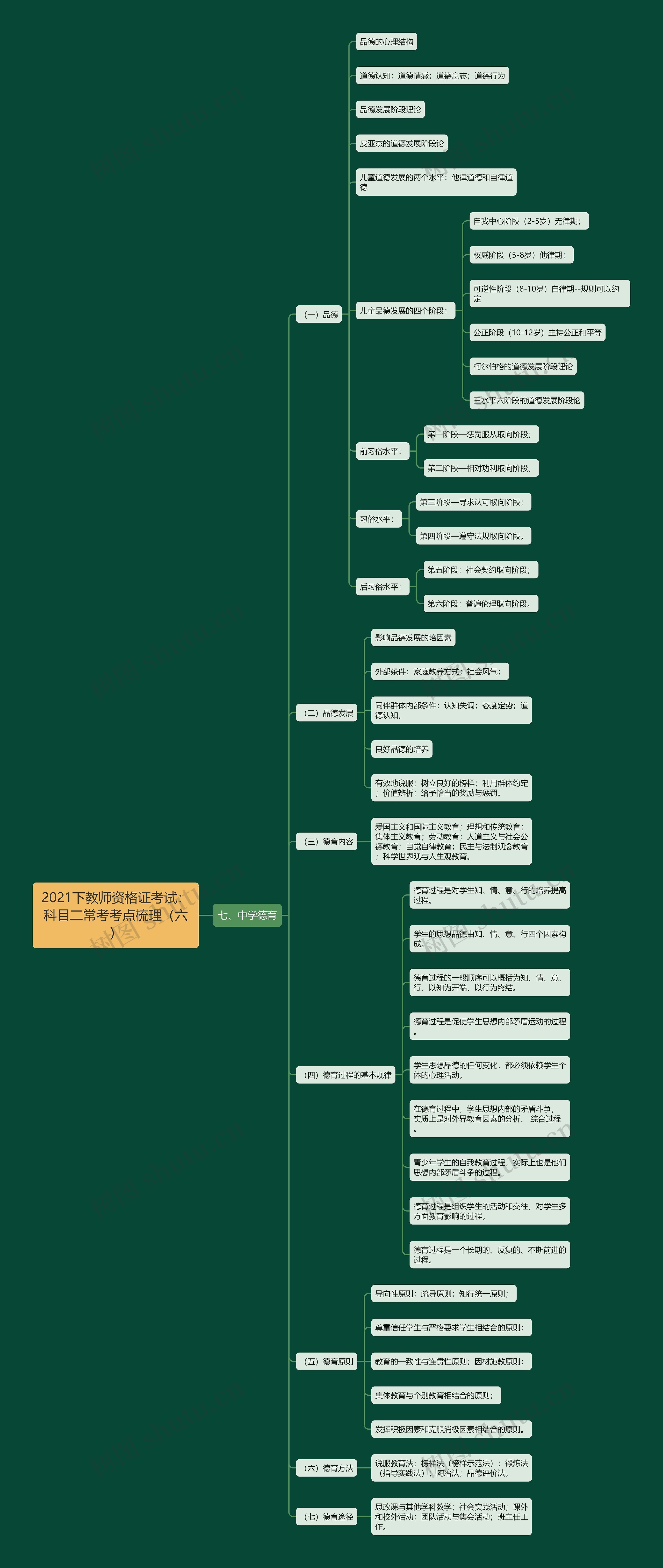 2021下教师资格证考试：科目二常考考点梳理（六）