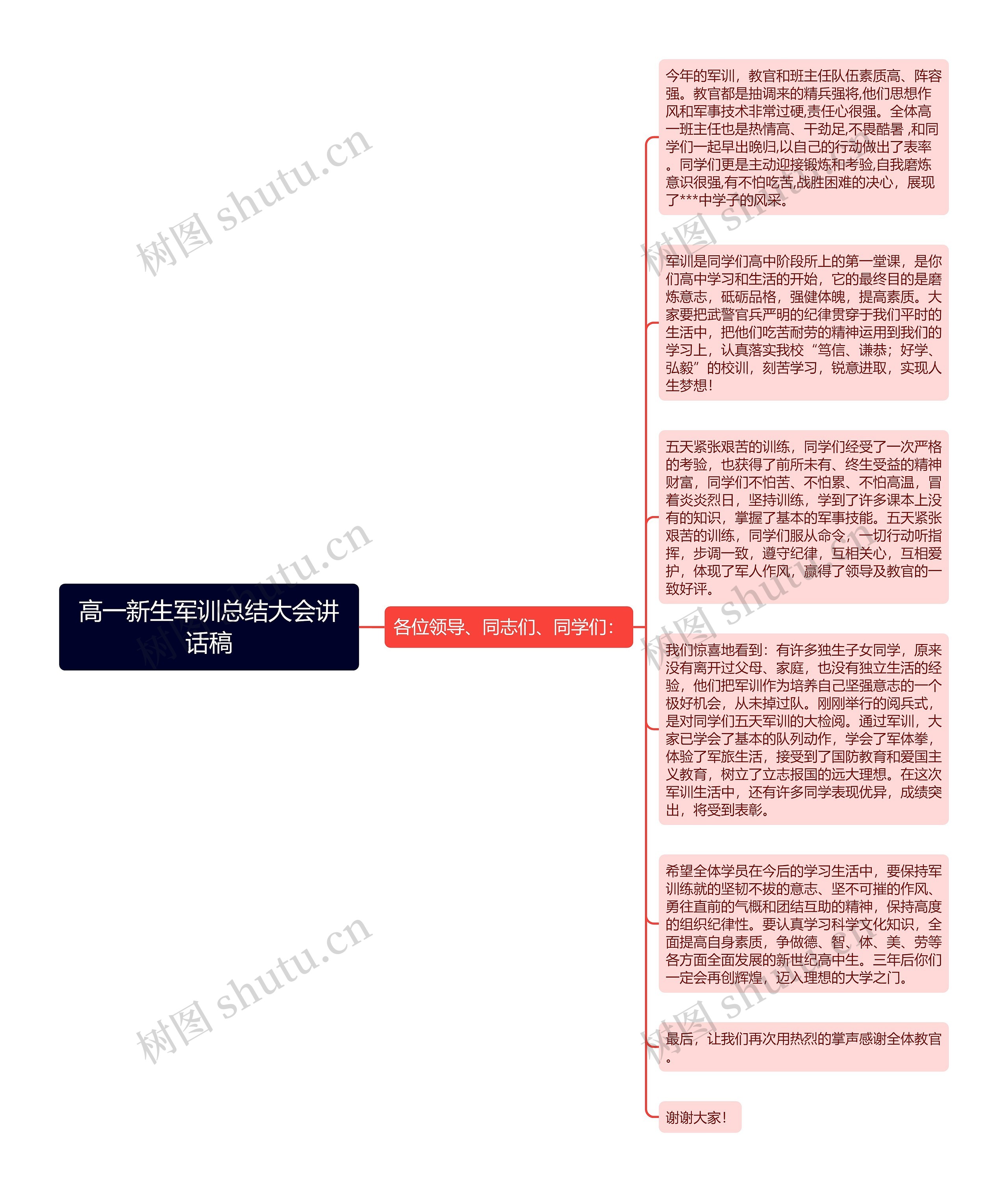 高一新生军训总结大会讲话稿思维导图