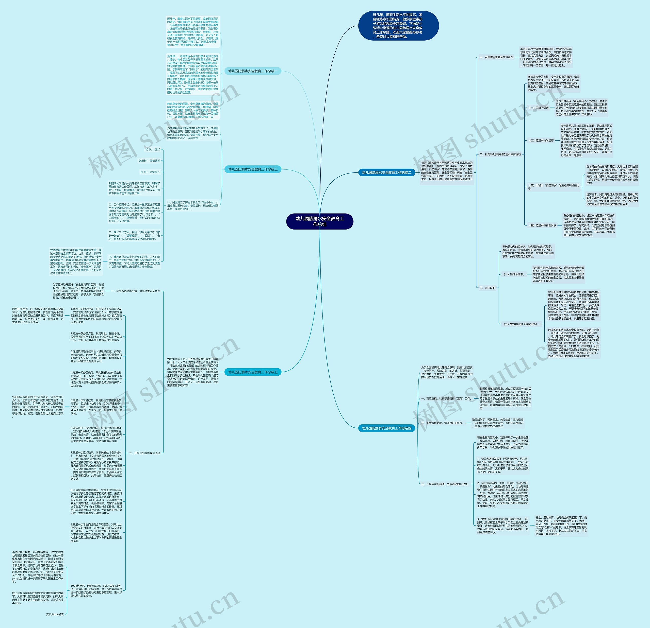 幼儿园防溺水安全教育工作总结思维导图