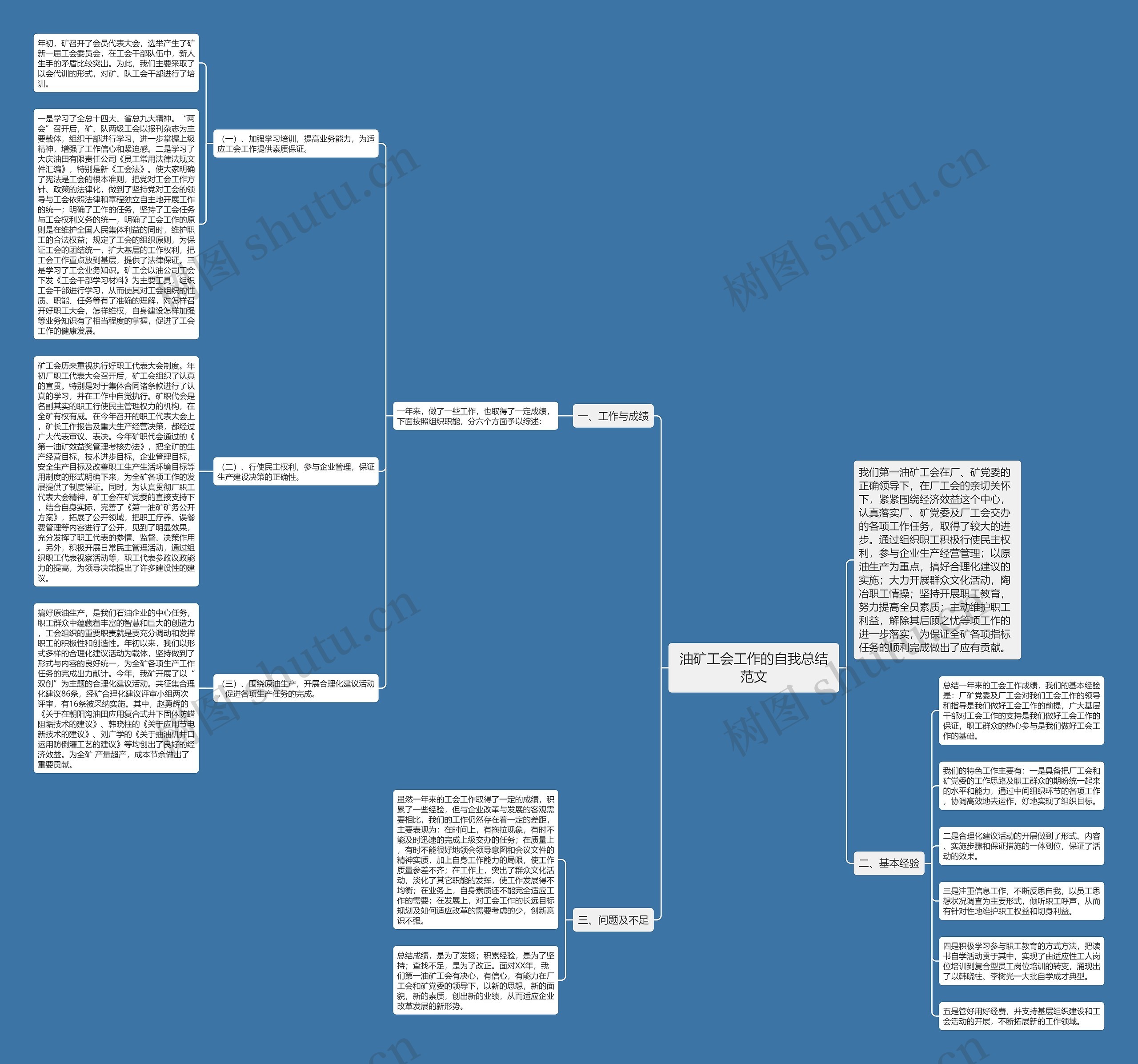 油矿工会工作的自我总结范文思维导图