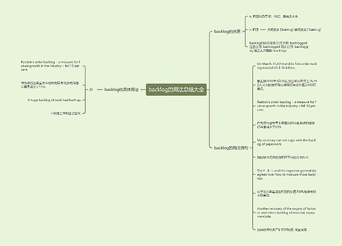 backlog的用法总结大全