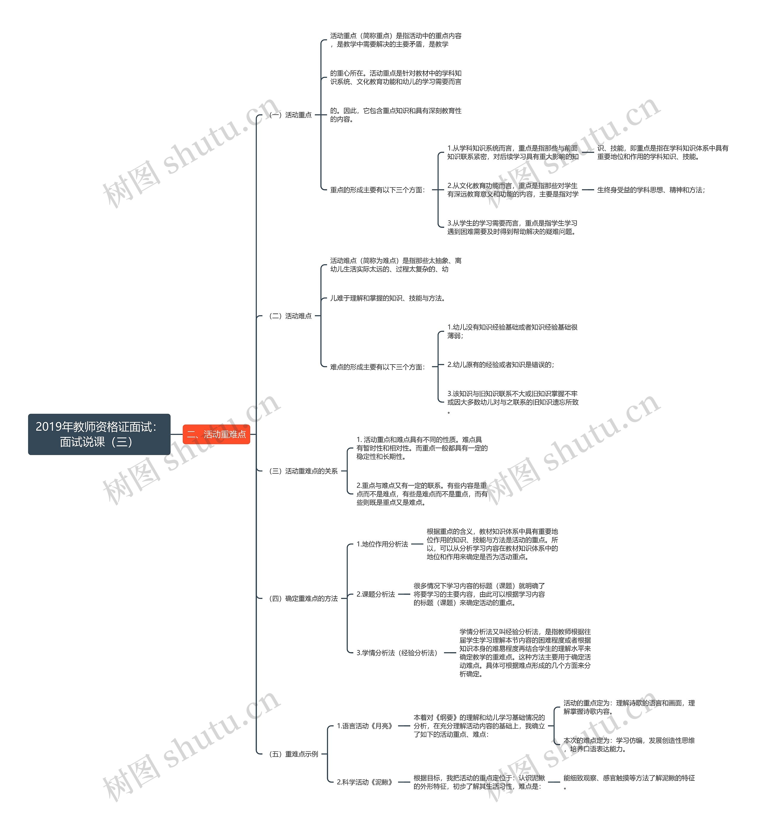 2019年教师资格证面试：面试说课（三）思维导图
