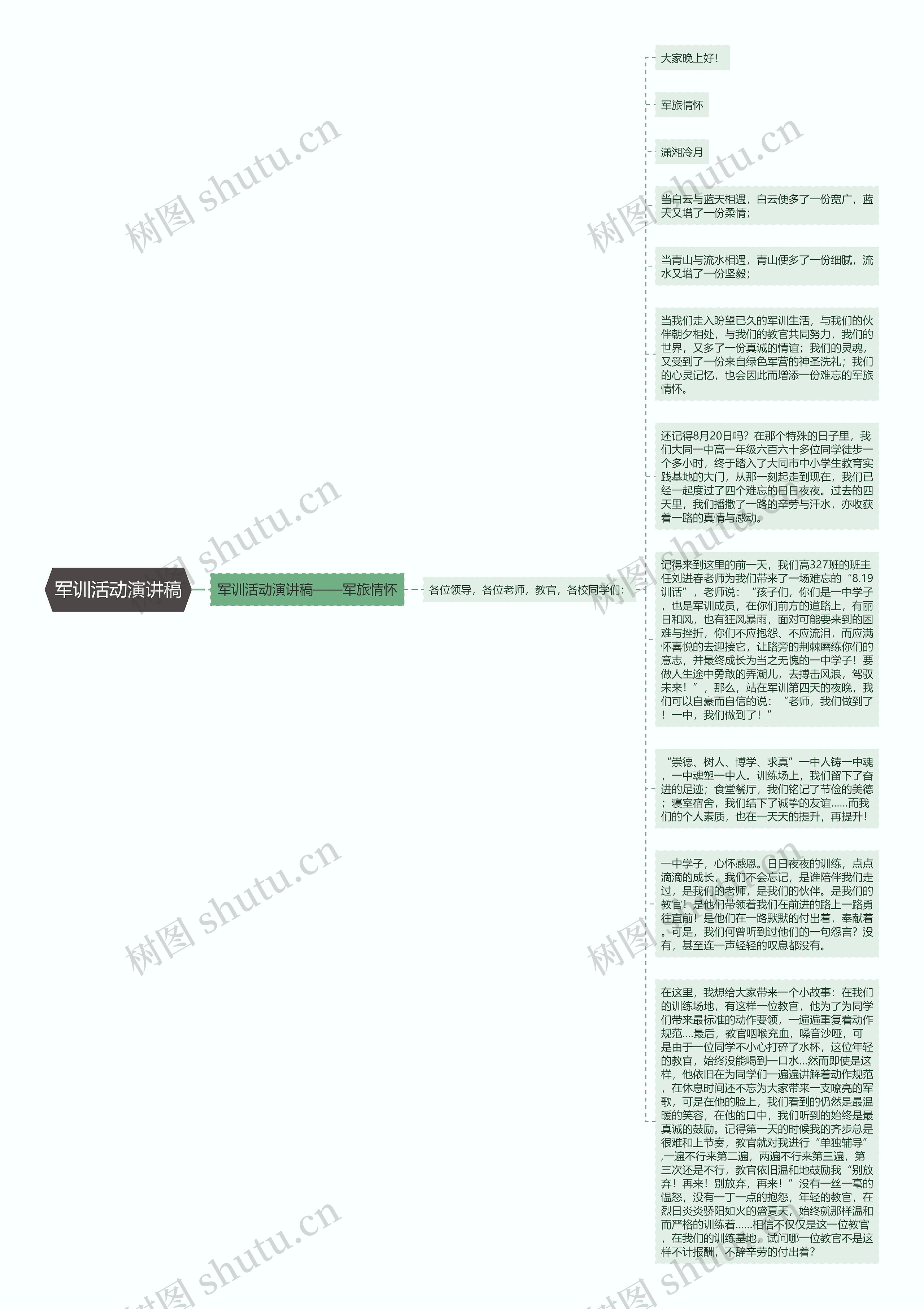 军训活动演讲稿思维导图